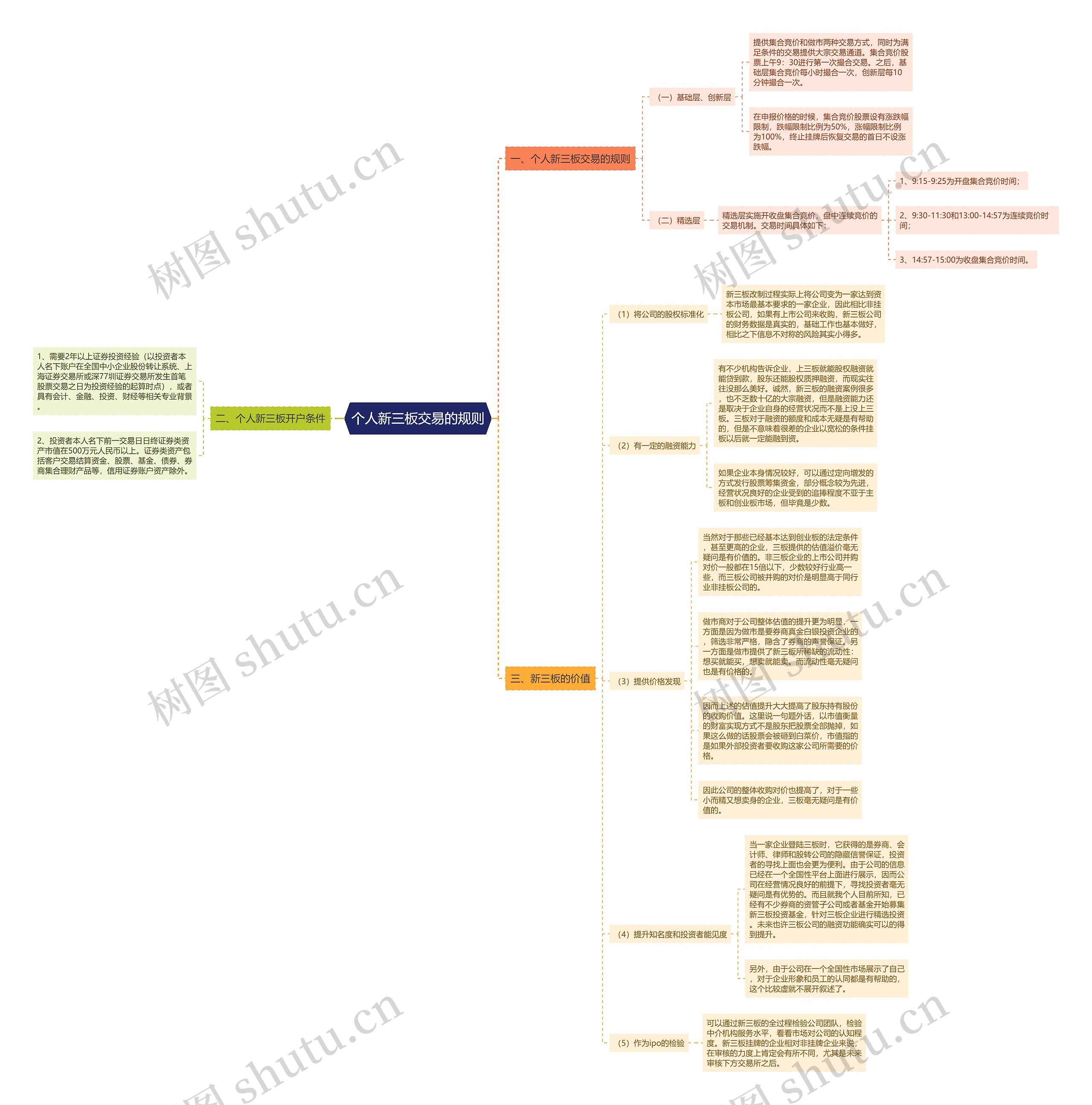 个人新三板交易的规则思维导图