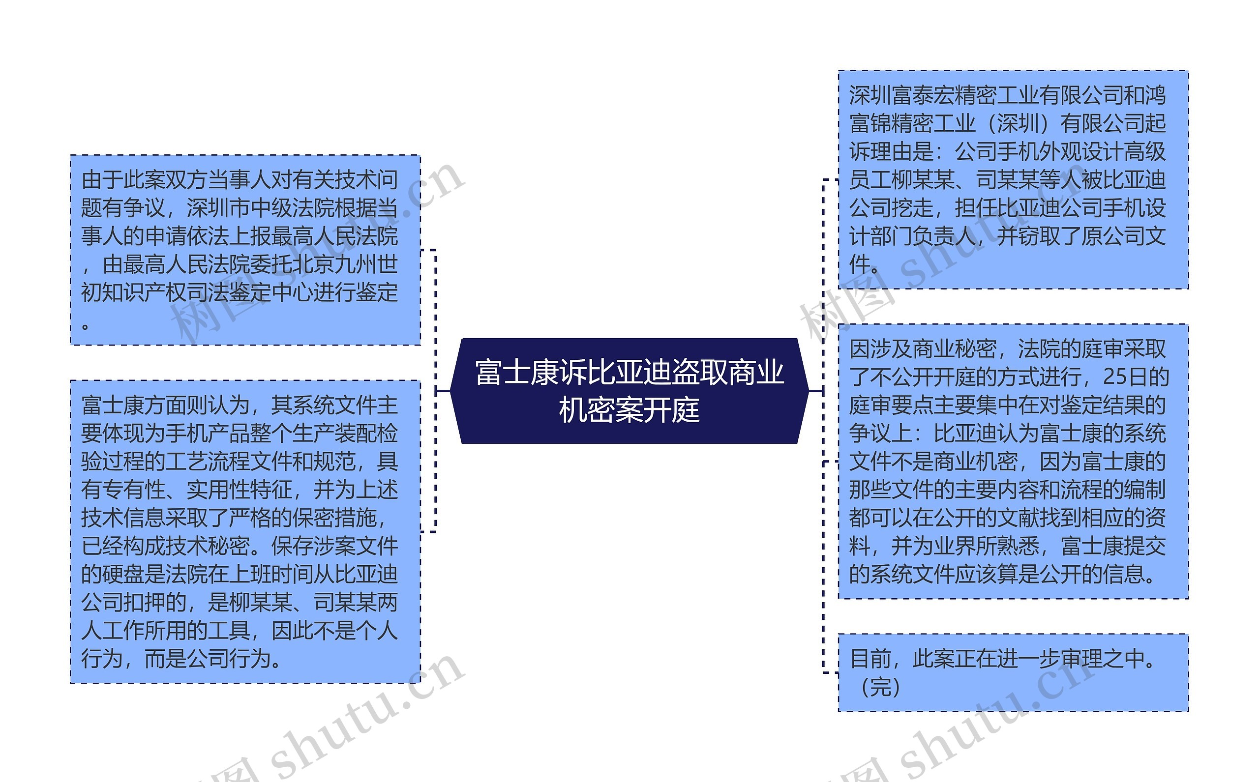 富士康诉比亚迪盗取商业机密案开庭