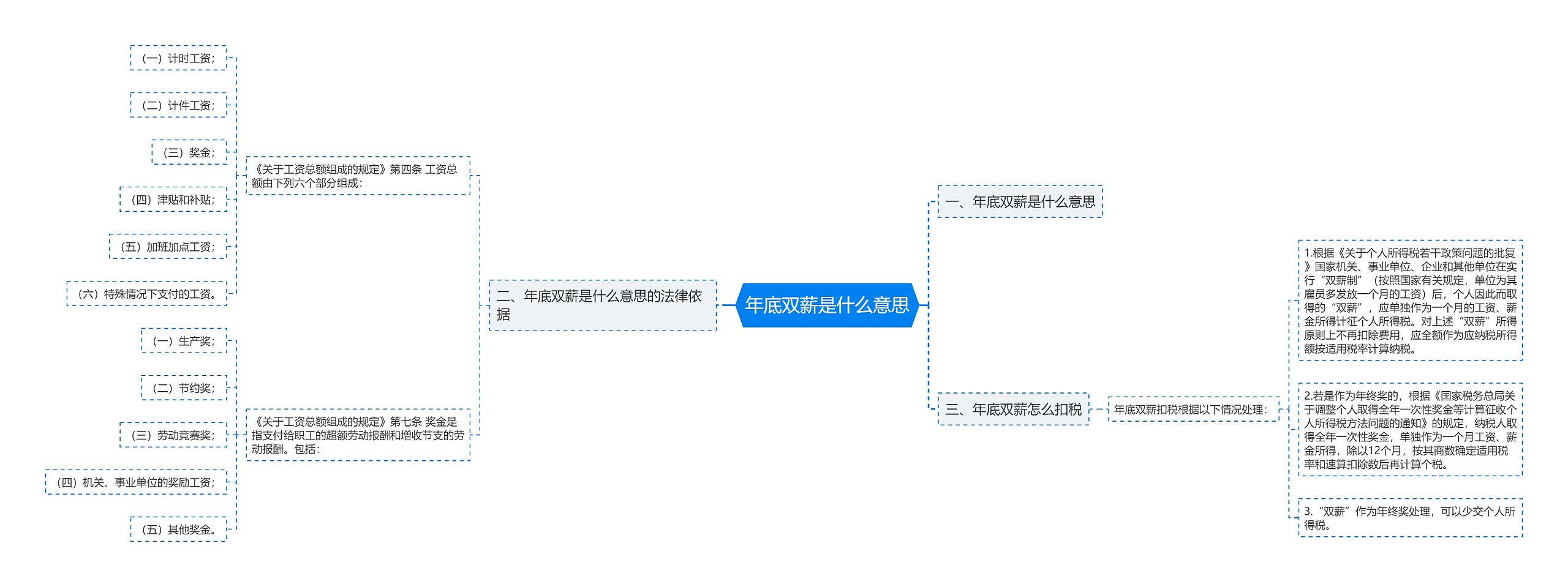 年底双薪是什么意思
