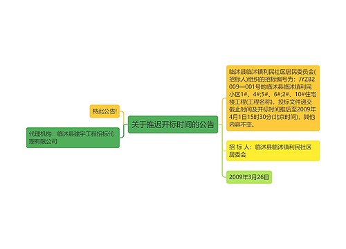 关于推迟开标时间的公告