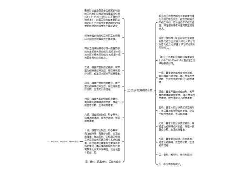 工伤评残等级标准