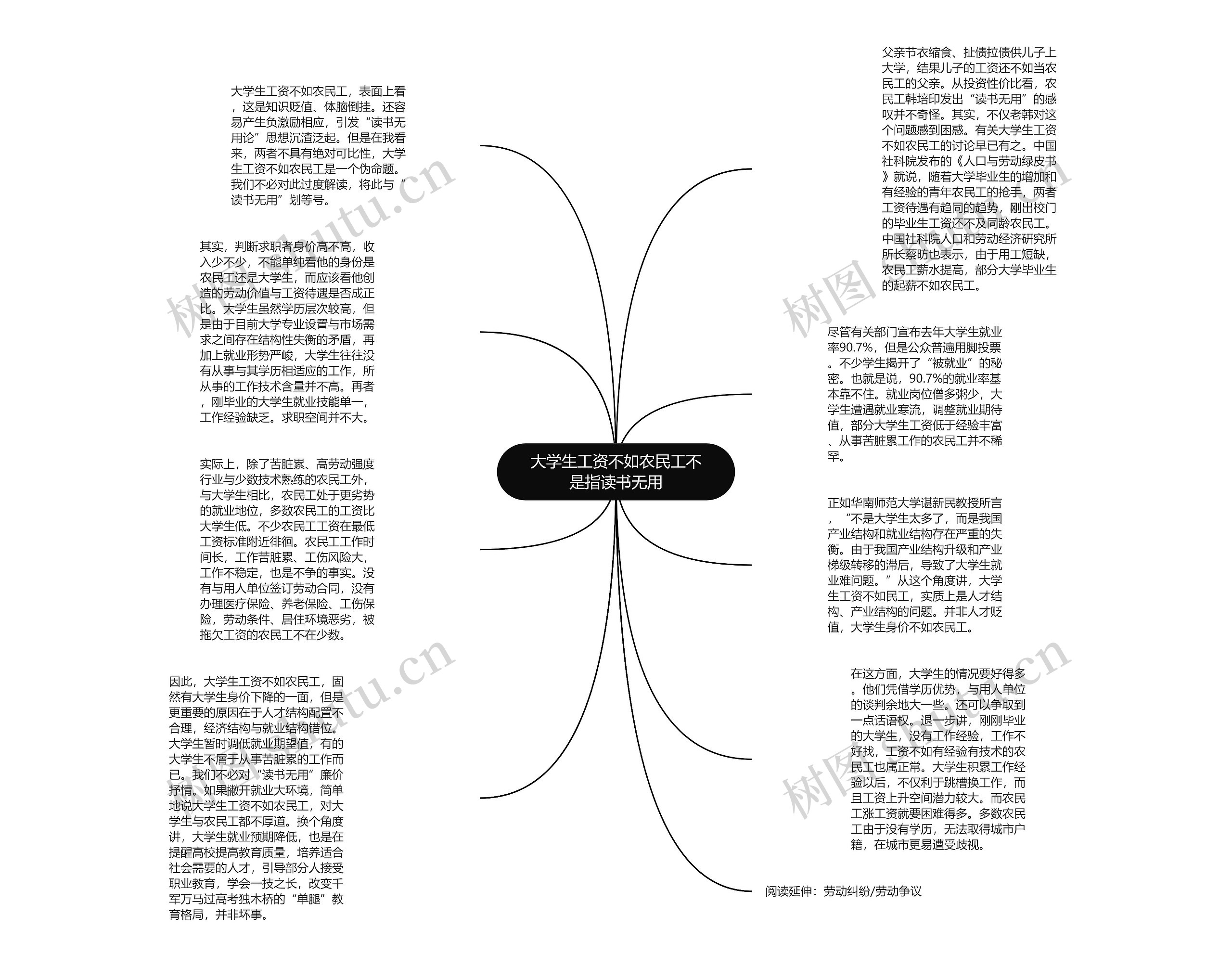 大学生工资不如农民工不是指读书无用
