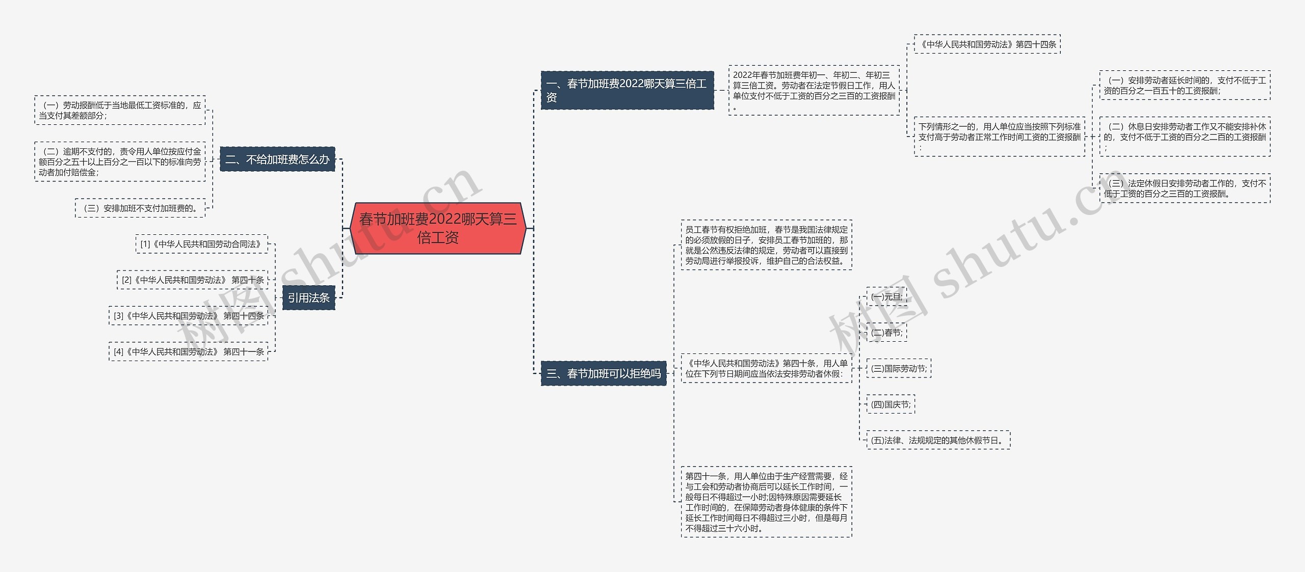 春节加班费2022哪天算三倍工资