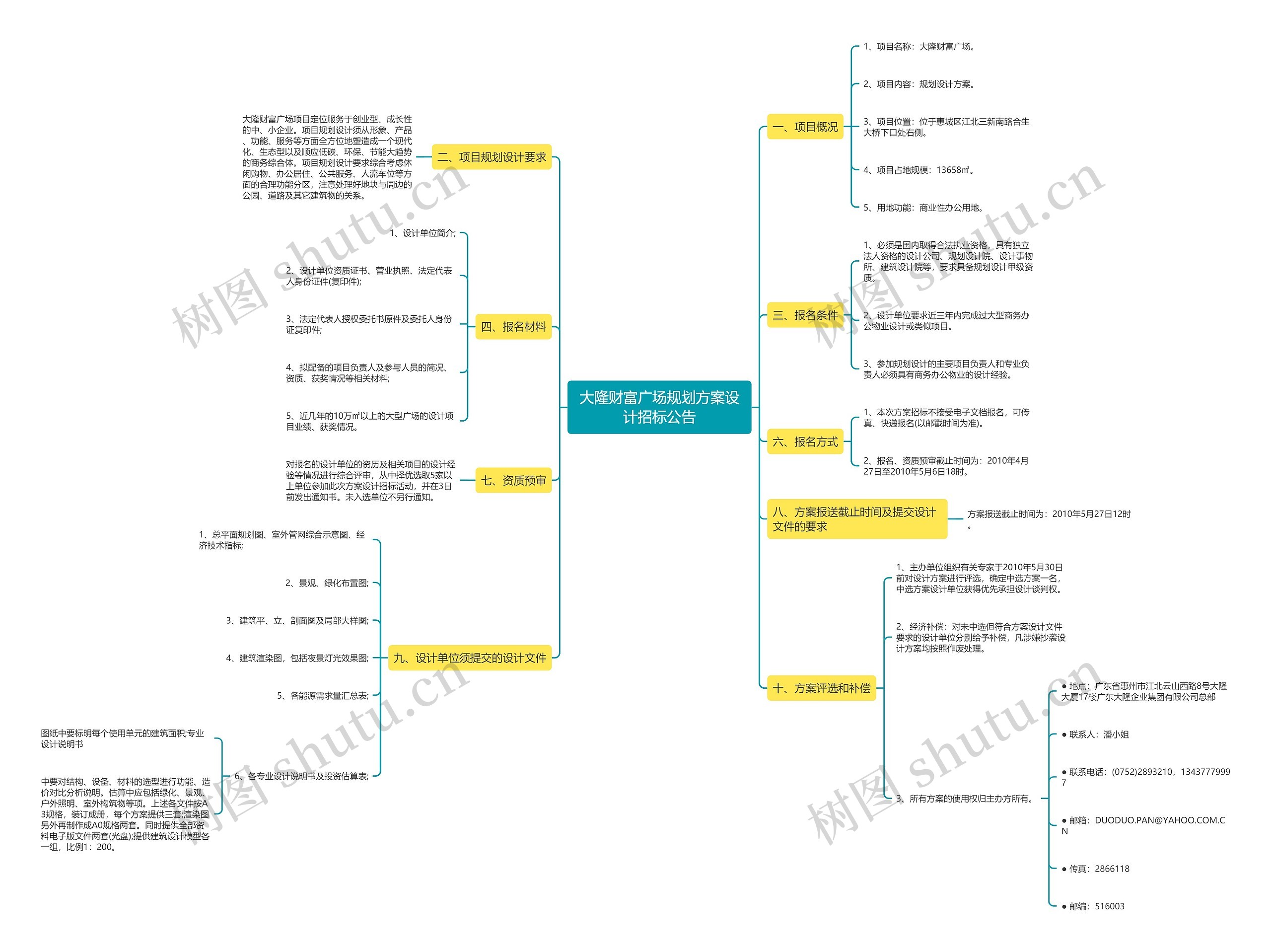 大隆财富广场规划方案设计招标公告 大隆财富广场规划方案设计招标公告