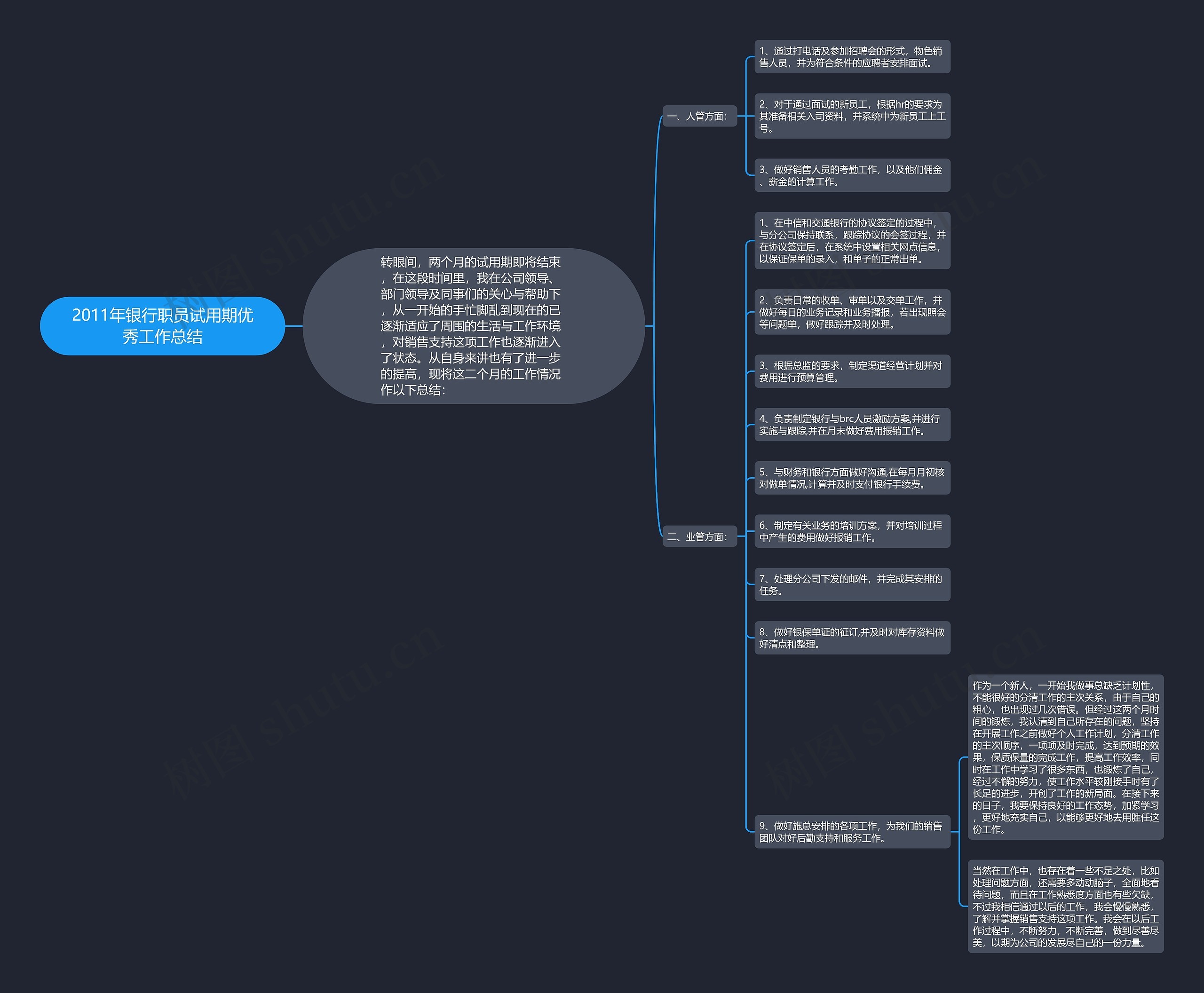 2011年银行职员试用期优秀工作总结思维导图