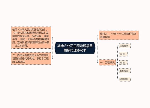 某地产公司工程建设项目招标代理协议书