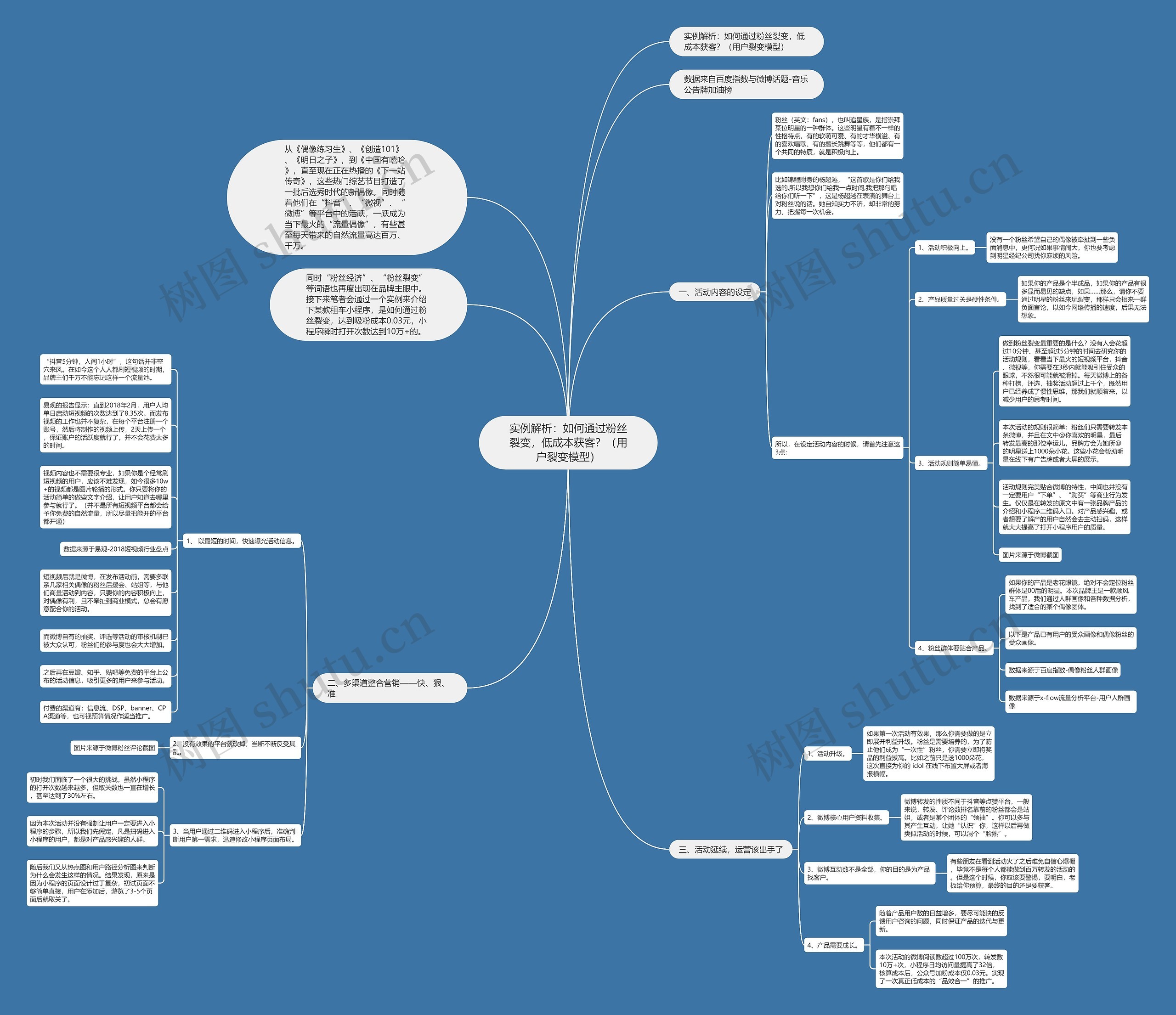 实例解析:如何通过粉丝裂变,低成本获客?(用户裂变模型) 实例解析:如何通过粉丝裂变,低成本获客?(用户裂变模型)