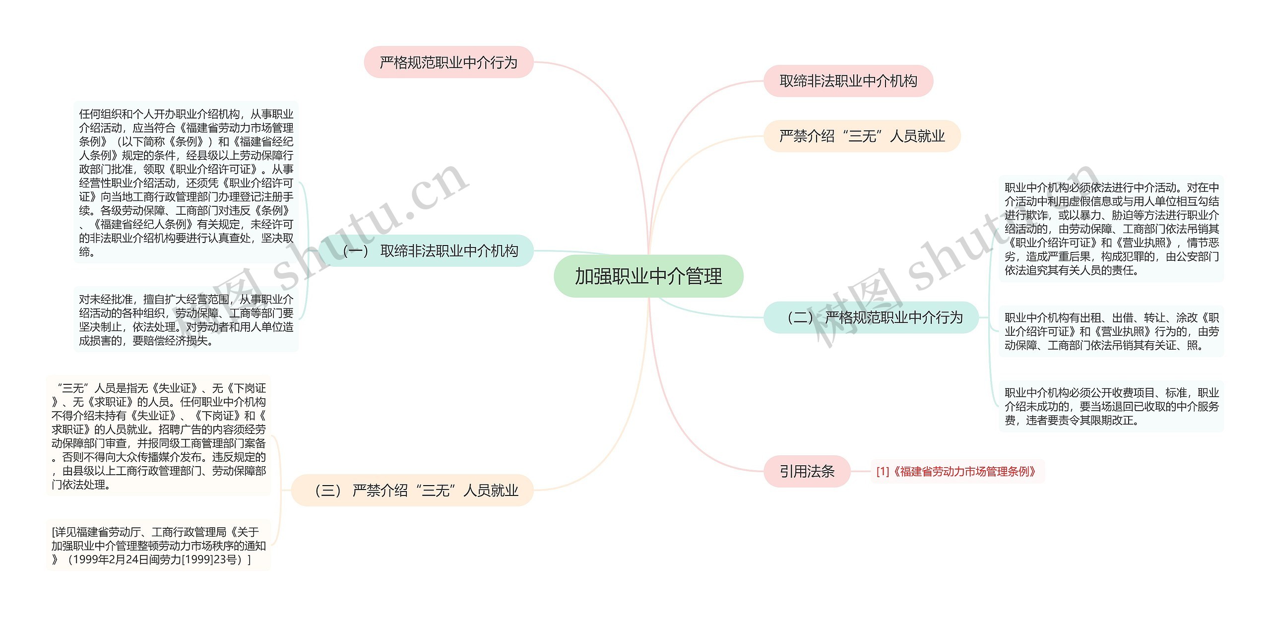 加强职业中介管理