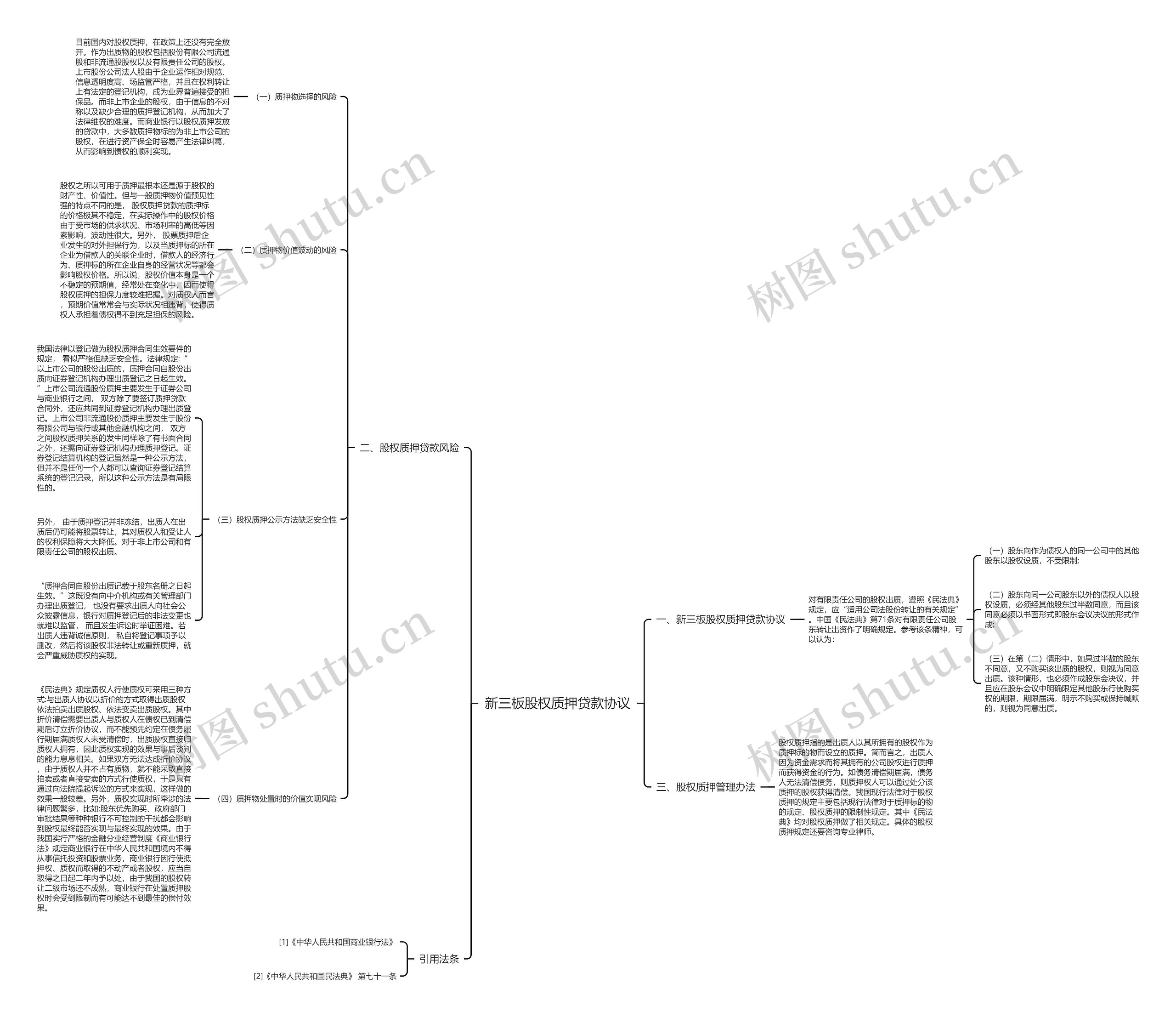 新三板股权质押贷款协议思维导图