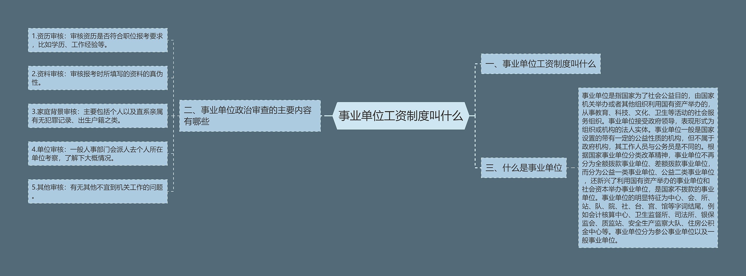 事业单位工资制度叫什么