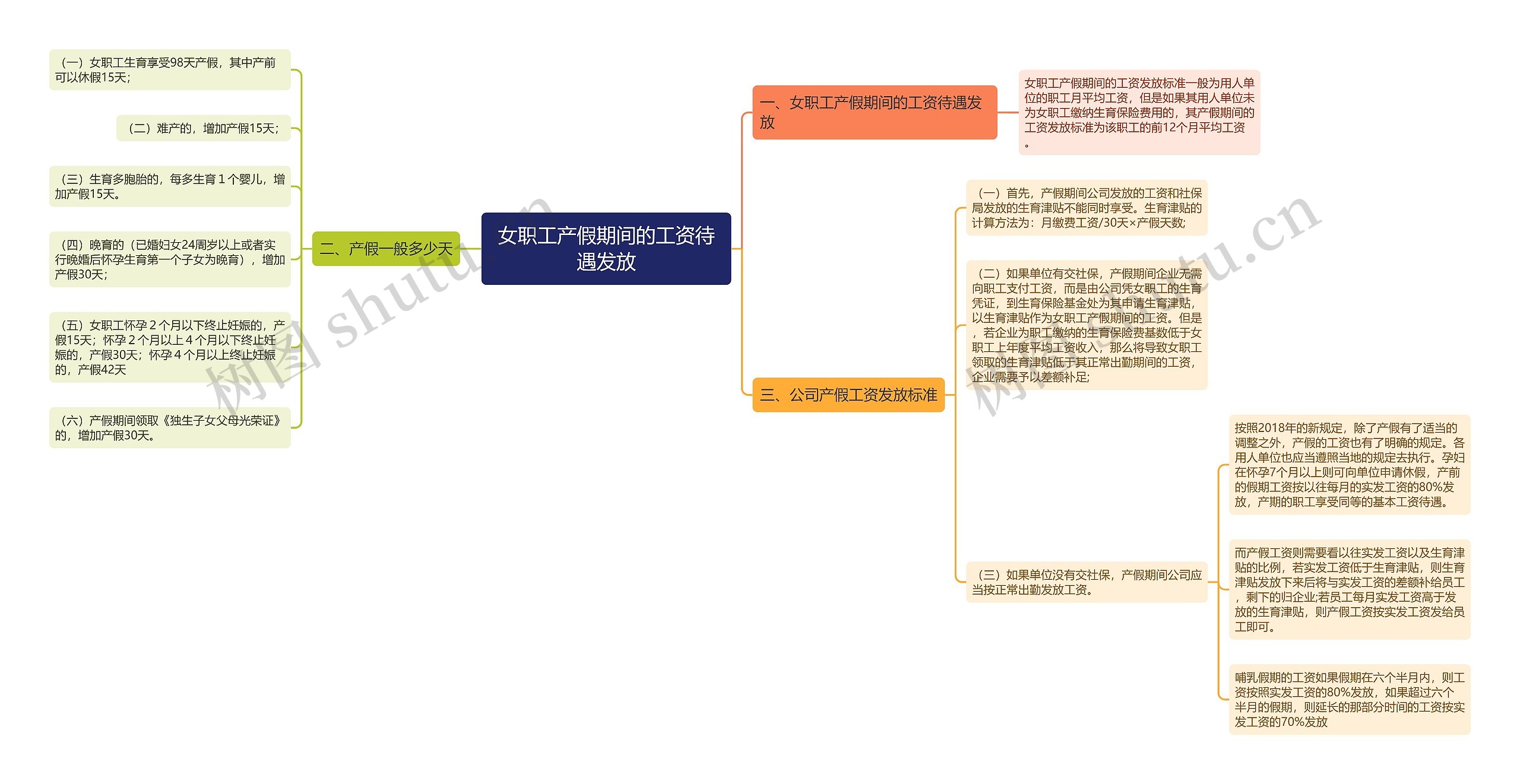 女职工产假期间的工资待遇发放