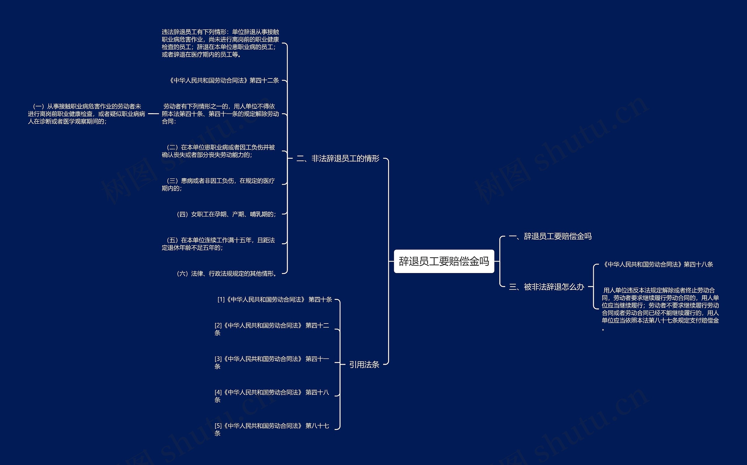 辞退员工要赔偿金吗思维导图