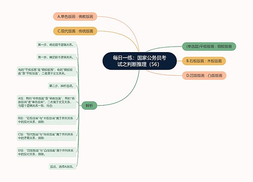 每日一练：国家公务员考试之判断推理（56）