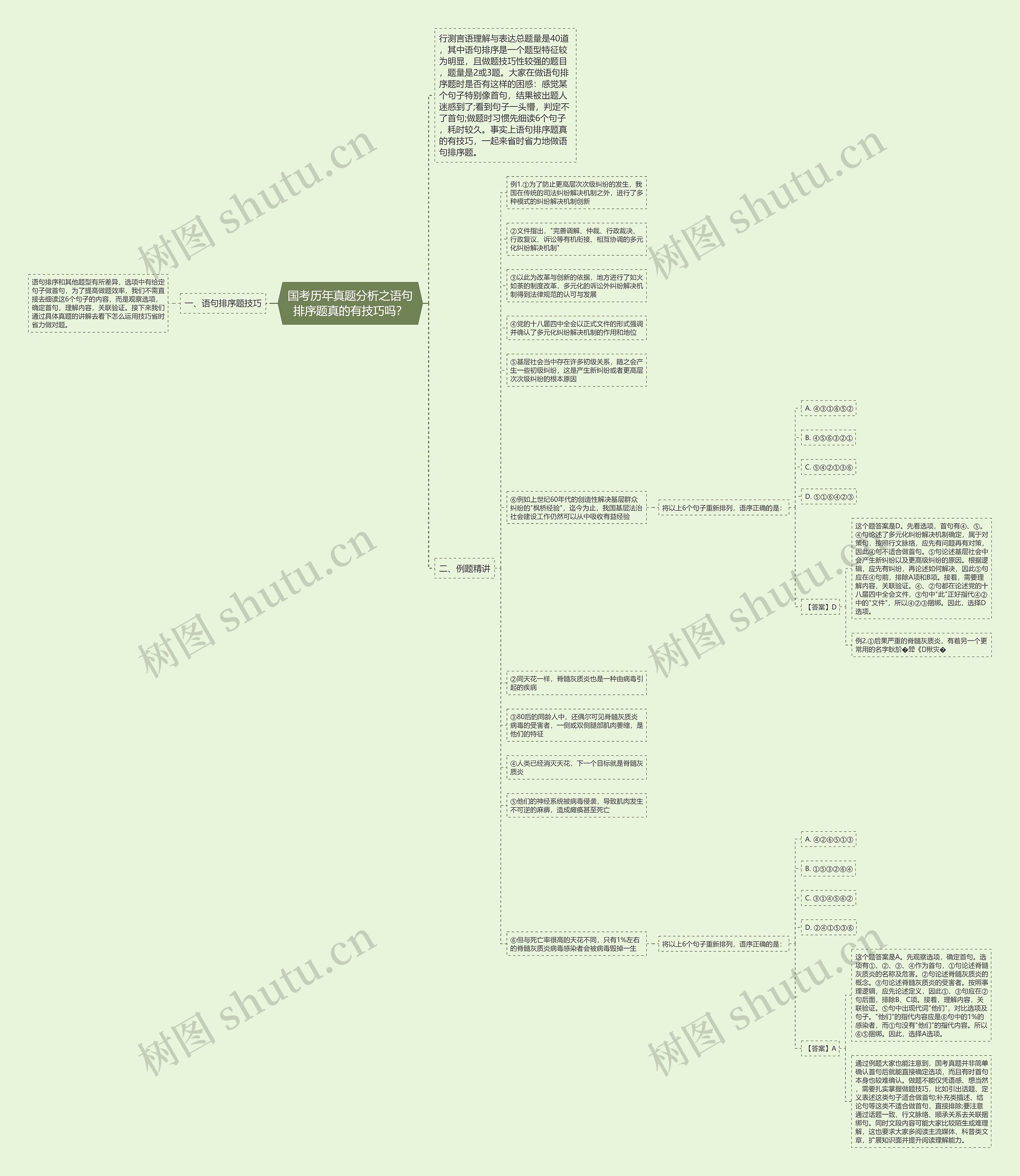 国考历年真题分析之语句排序题真的有技巧吗？思维导图