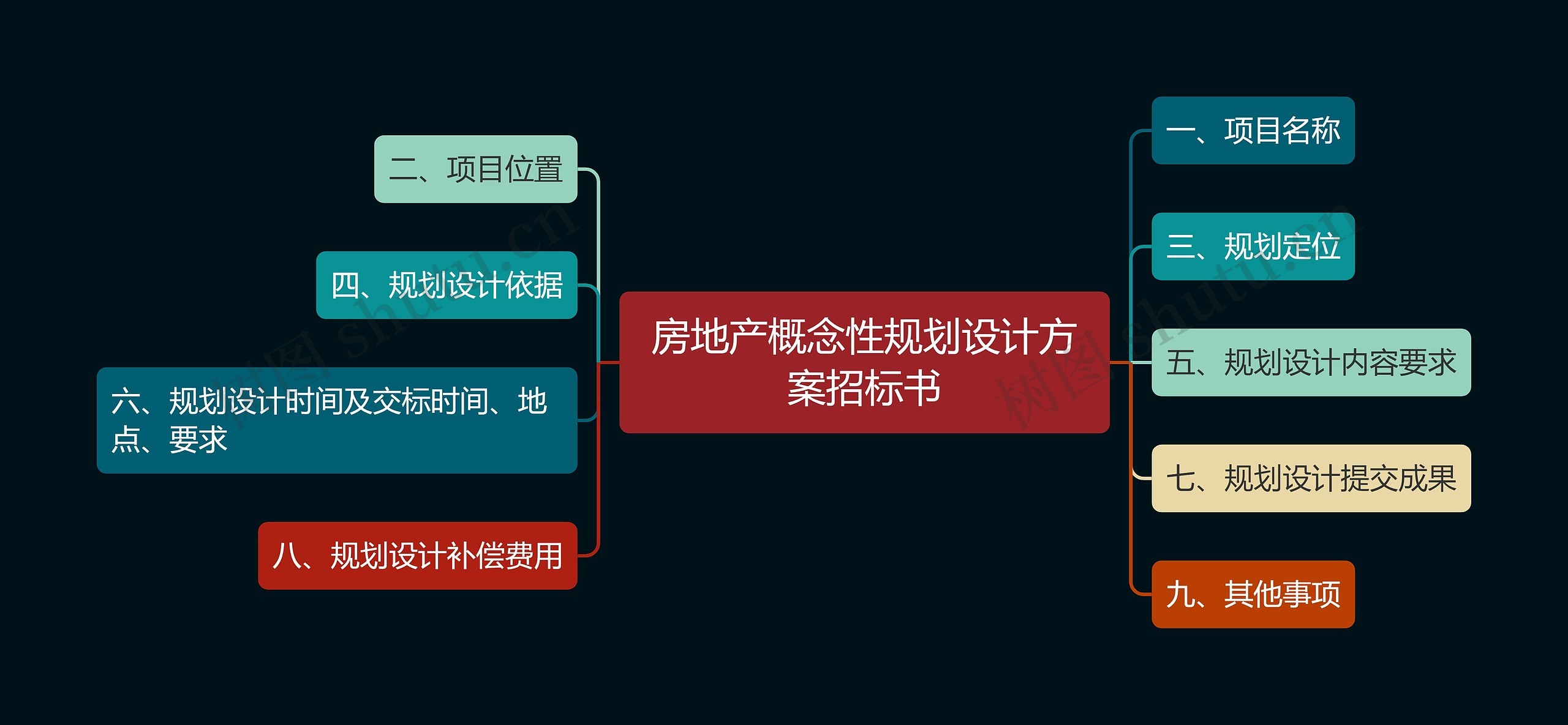 房地产概念性规划设计方案招标书