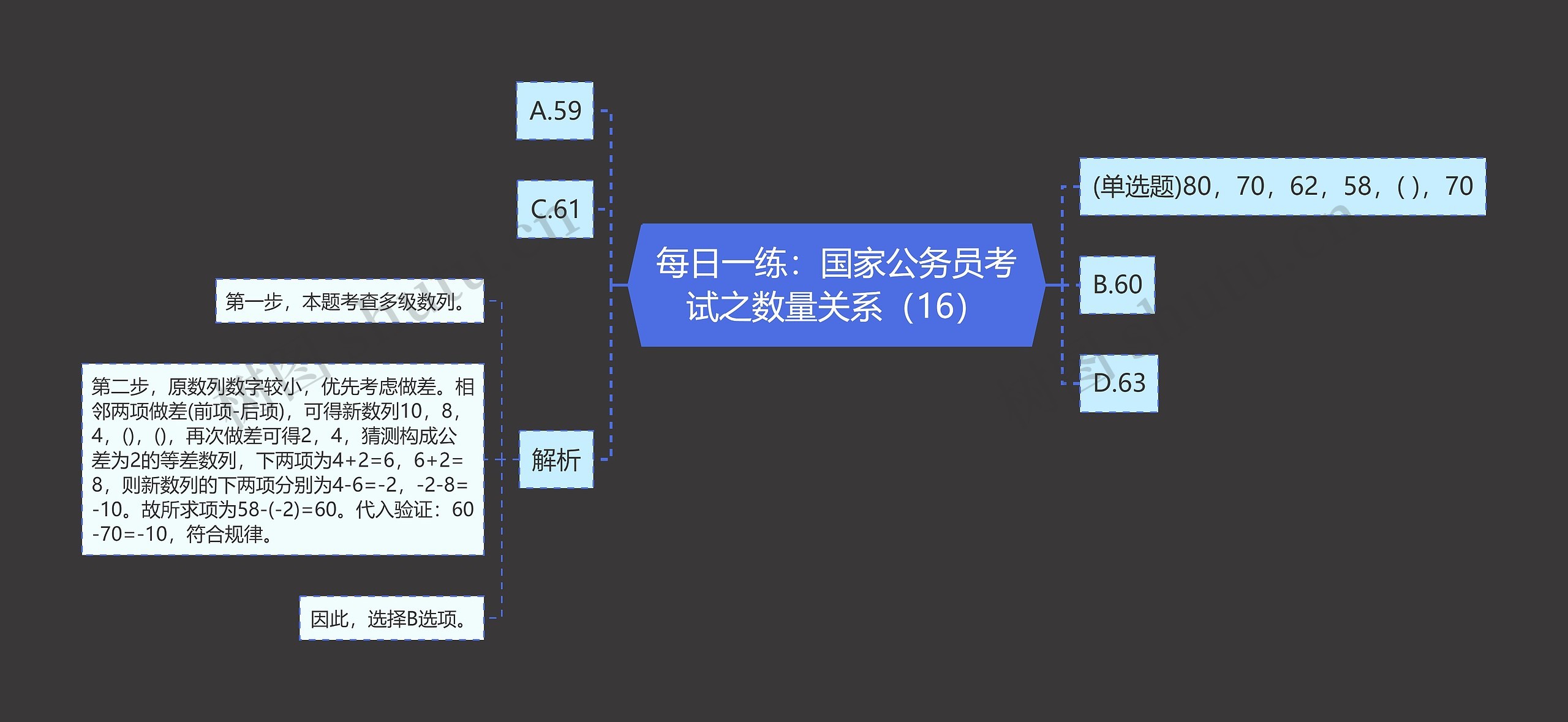 每日一练：国家公务员考试之数量关系（16）