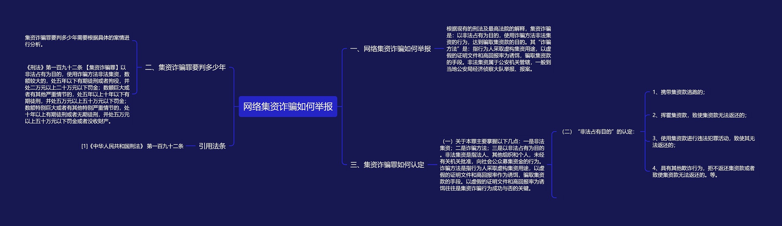 网络集资诈骗如何举报思维导图