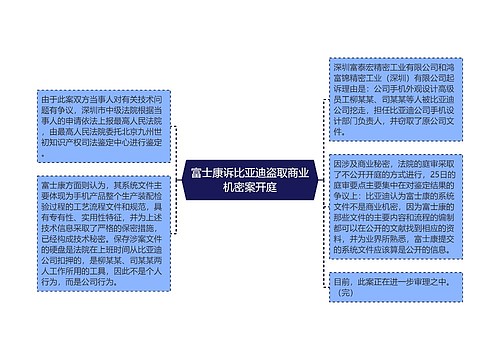 富士康诉比亚迪盗取商业机密案开庭