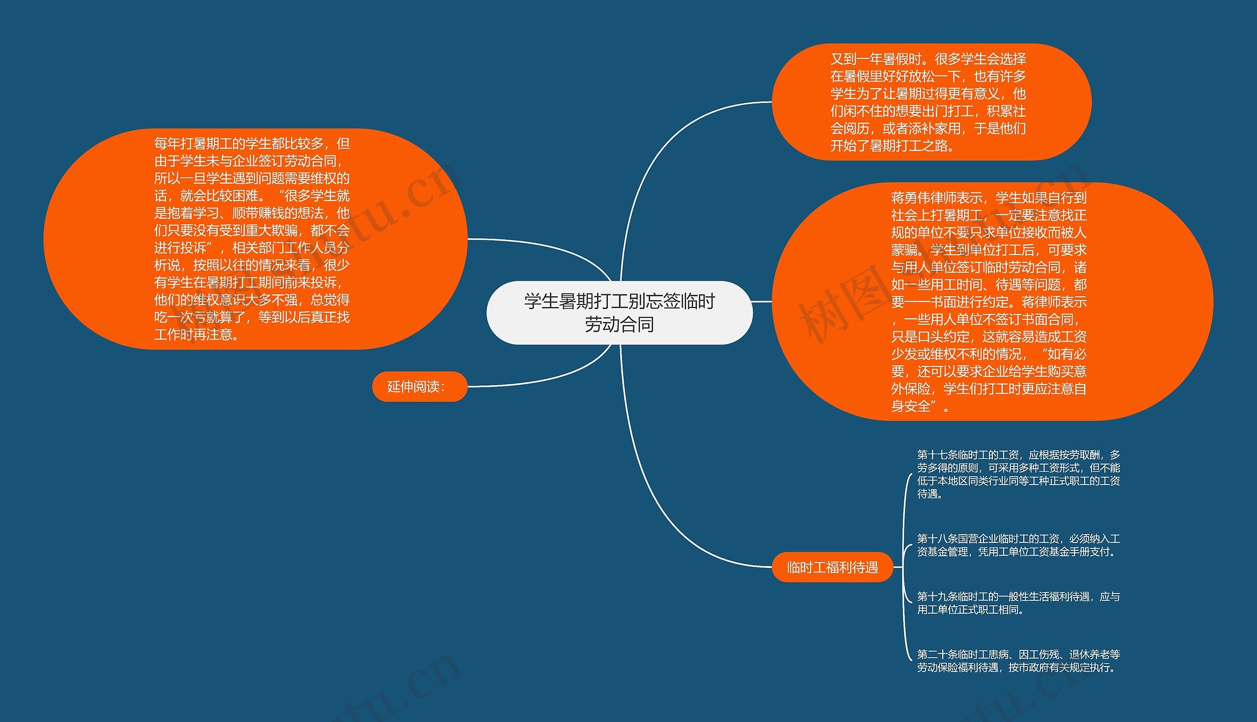 学生暑期打工别忘签临时劳动合同