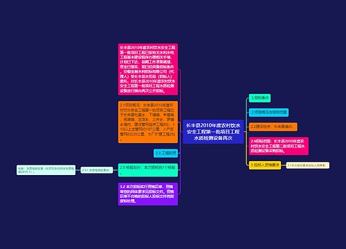 长丰县2010年度农村饮水安全工程第一批项目工程水质检测设备再次