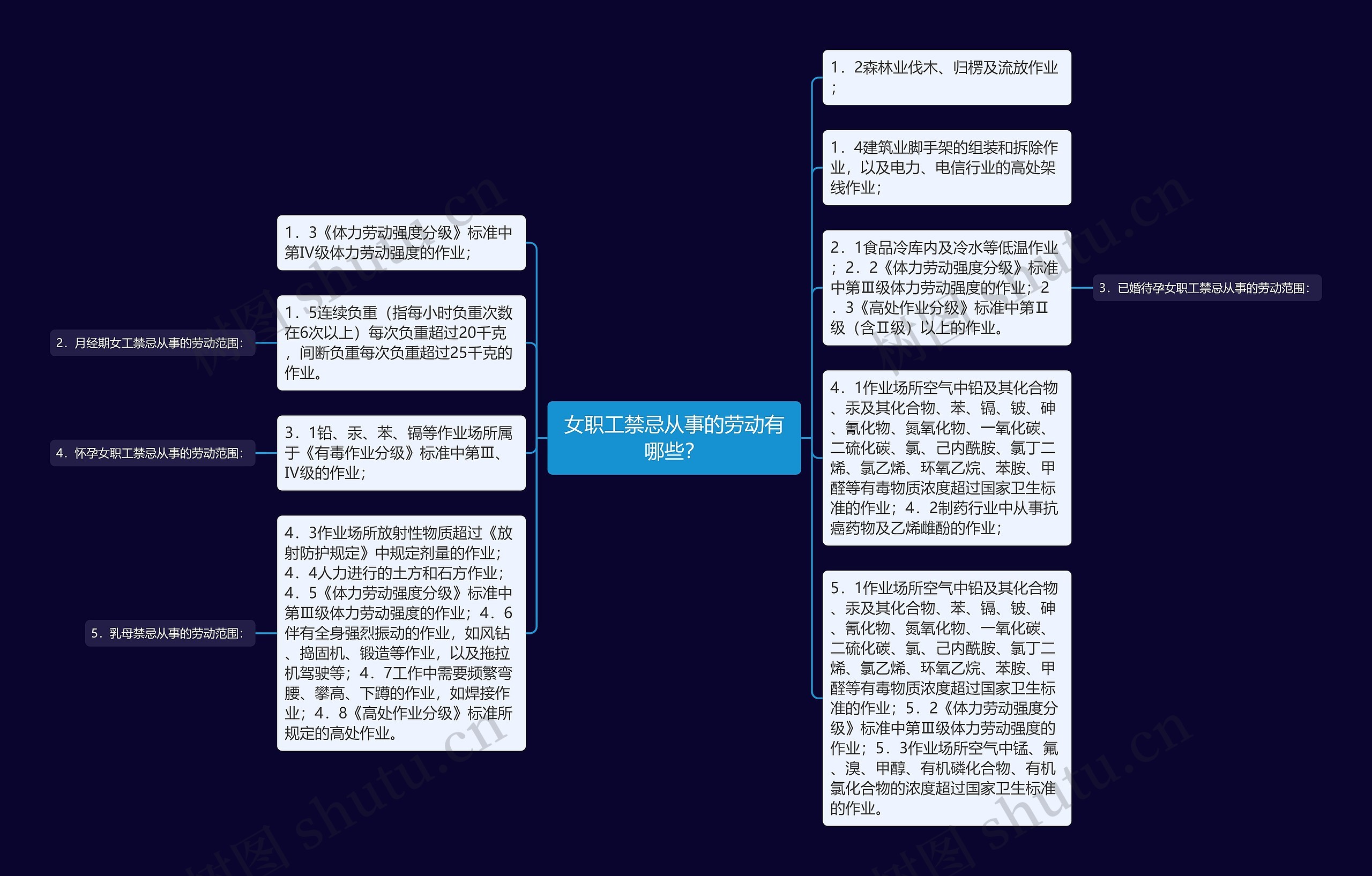 女职工禁忌从事的劳动有哪些？