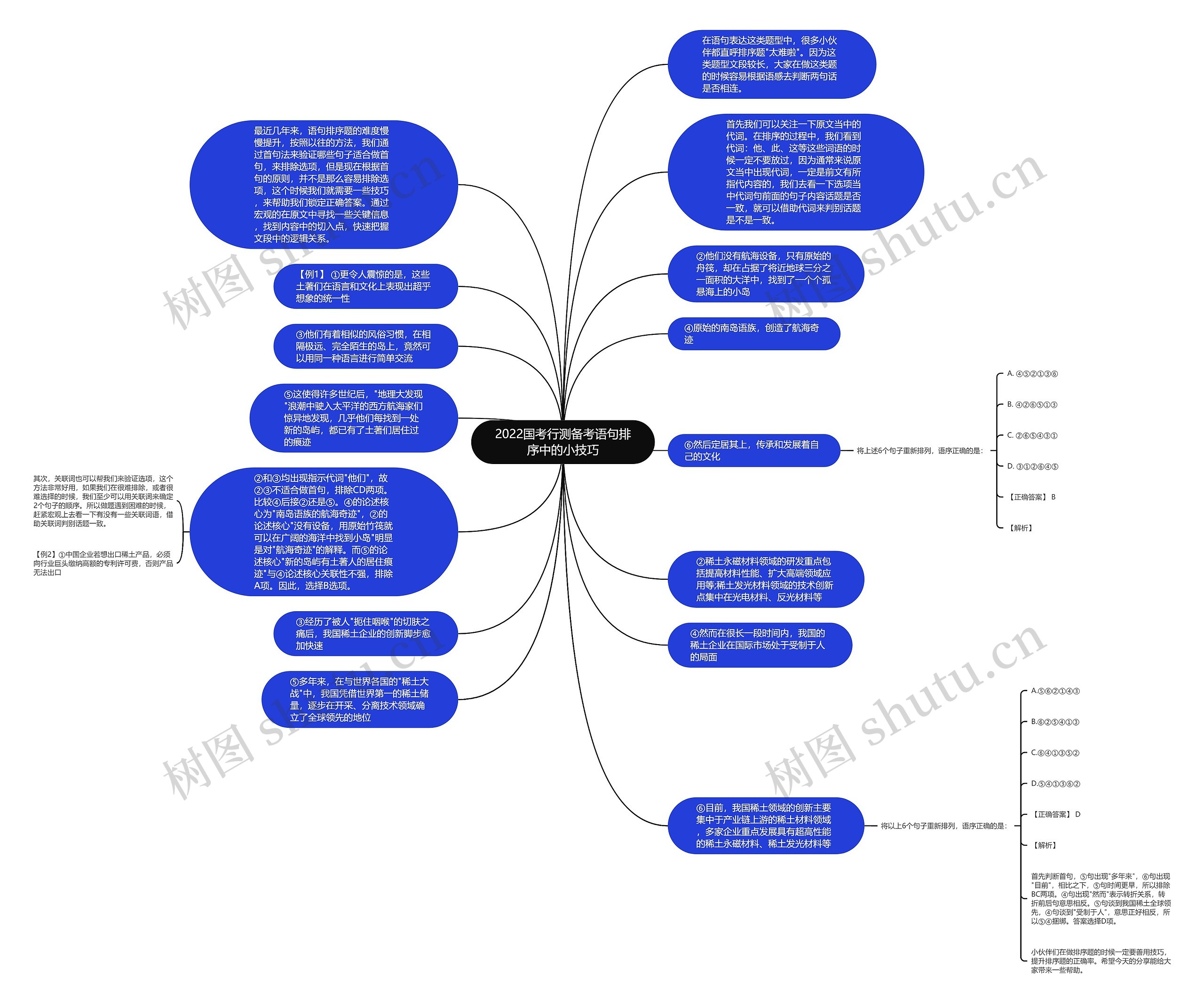 2022国考行测备考语句排序中的小技巧思维导图