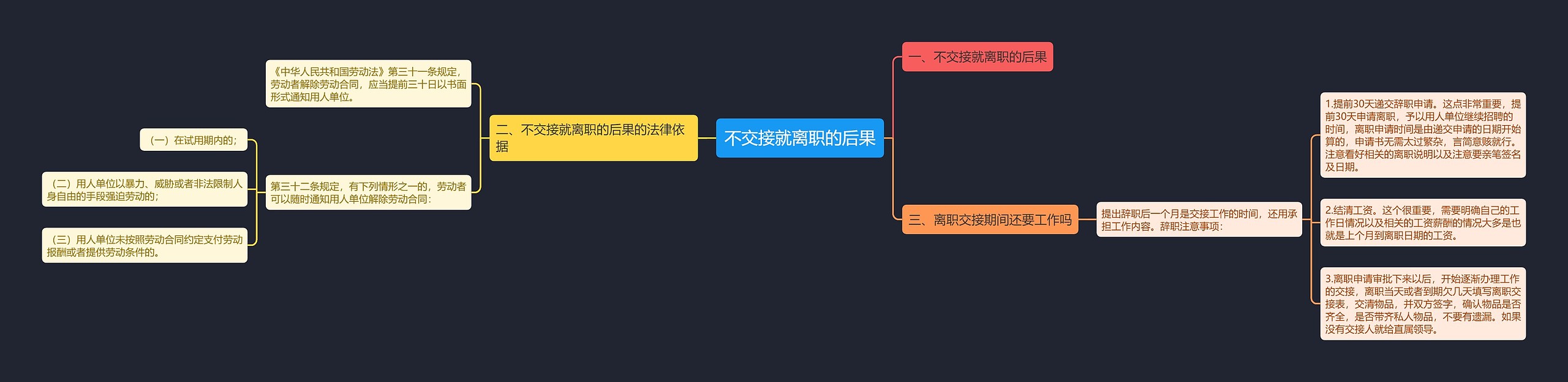 不交接就离职的后果思维导图