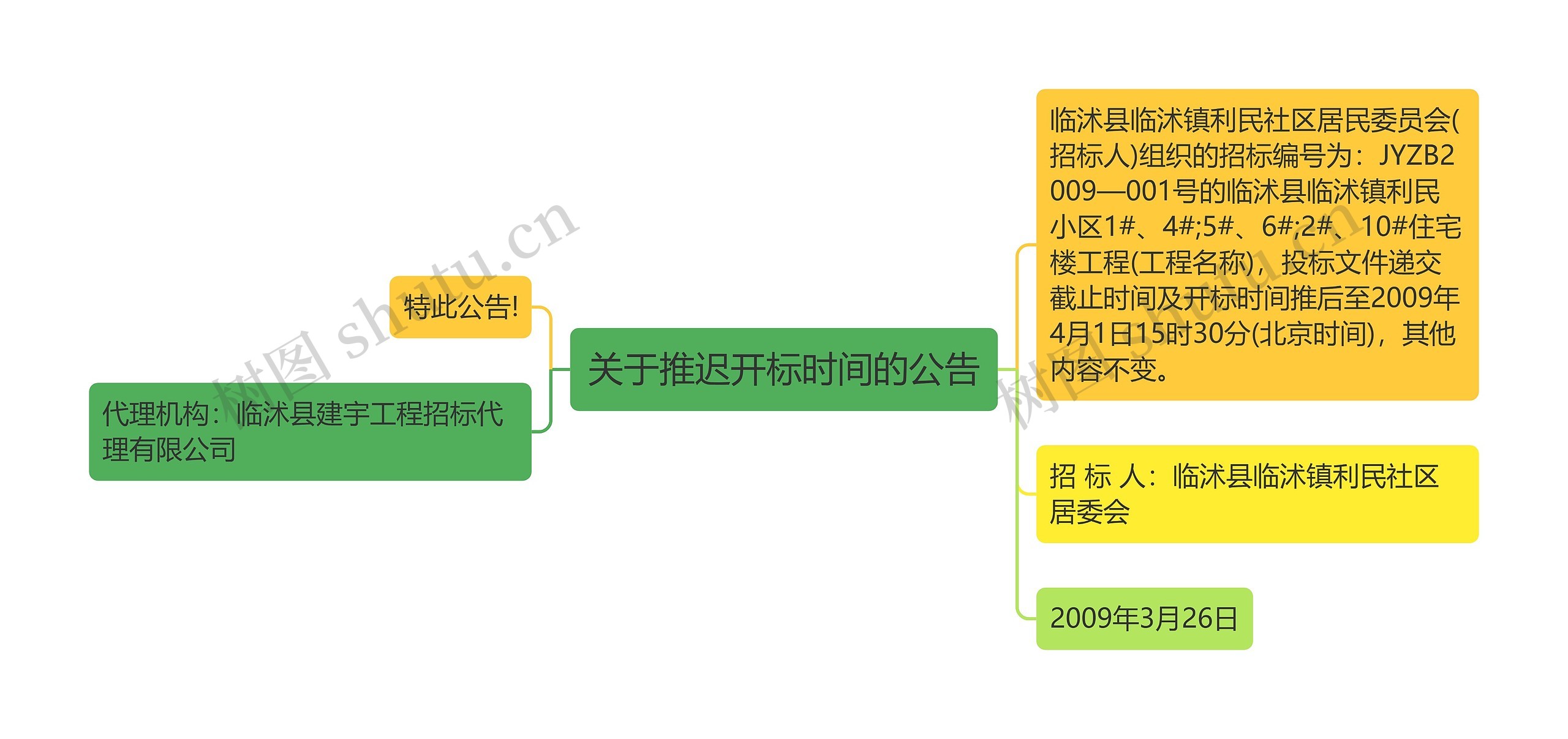 关于推迟开标时间的公告