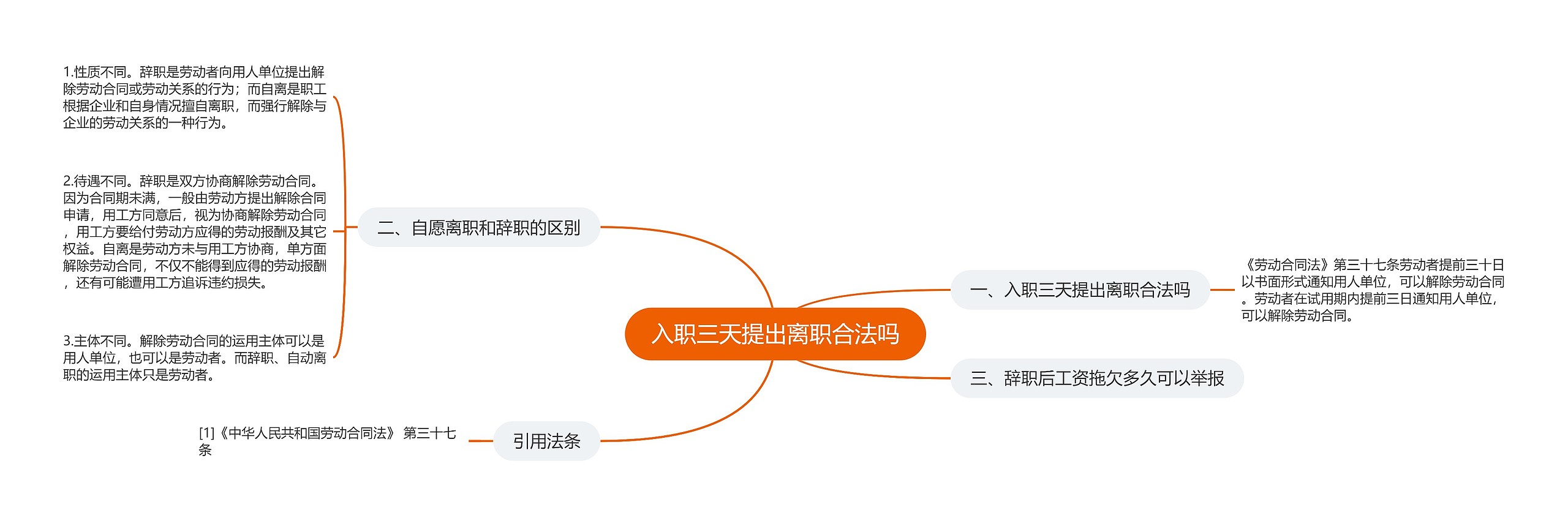 入职三天提出离职合法吗