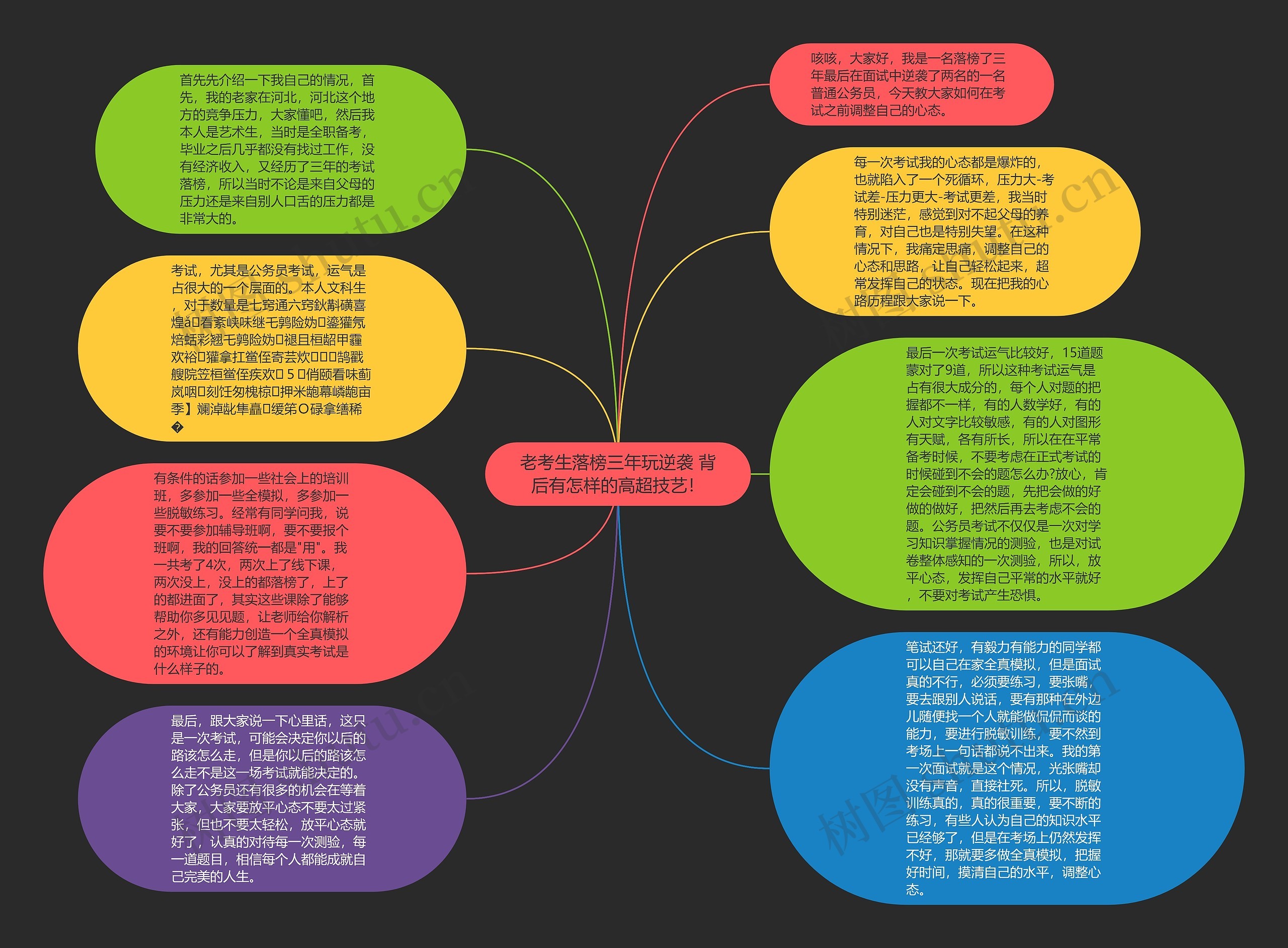 老考生落榜三年玩逆袭 背后有怎样的高超技艺！思维导图