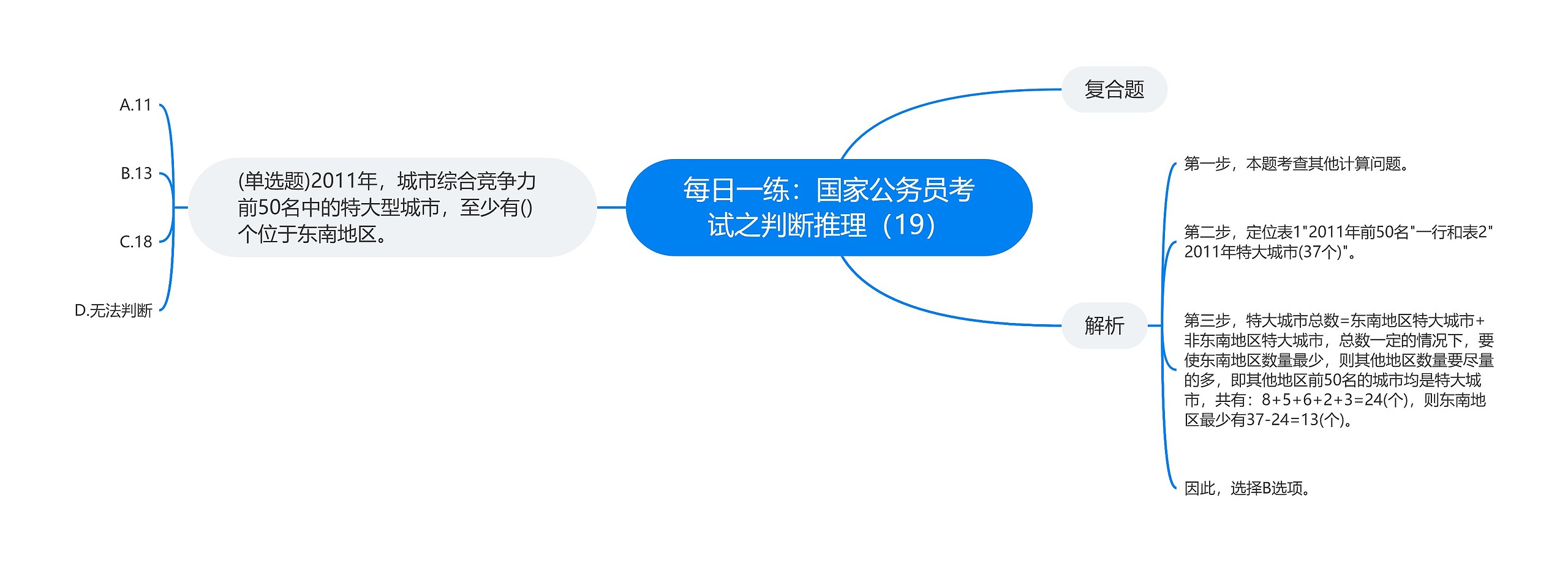 每日一练：国家公务员考试之判断推理（19）