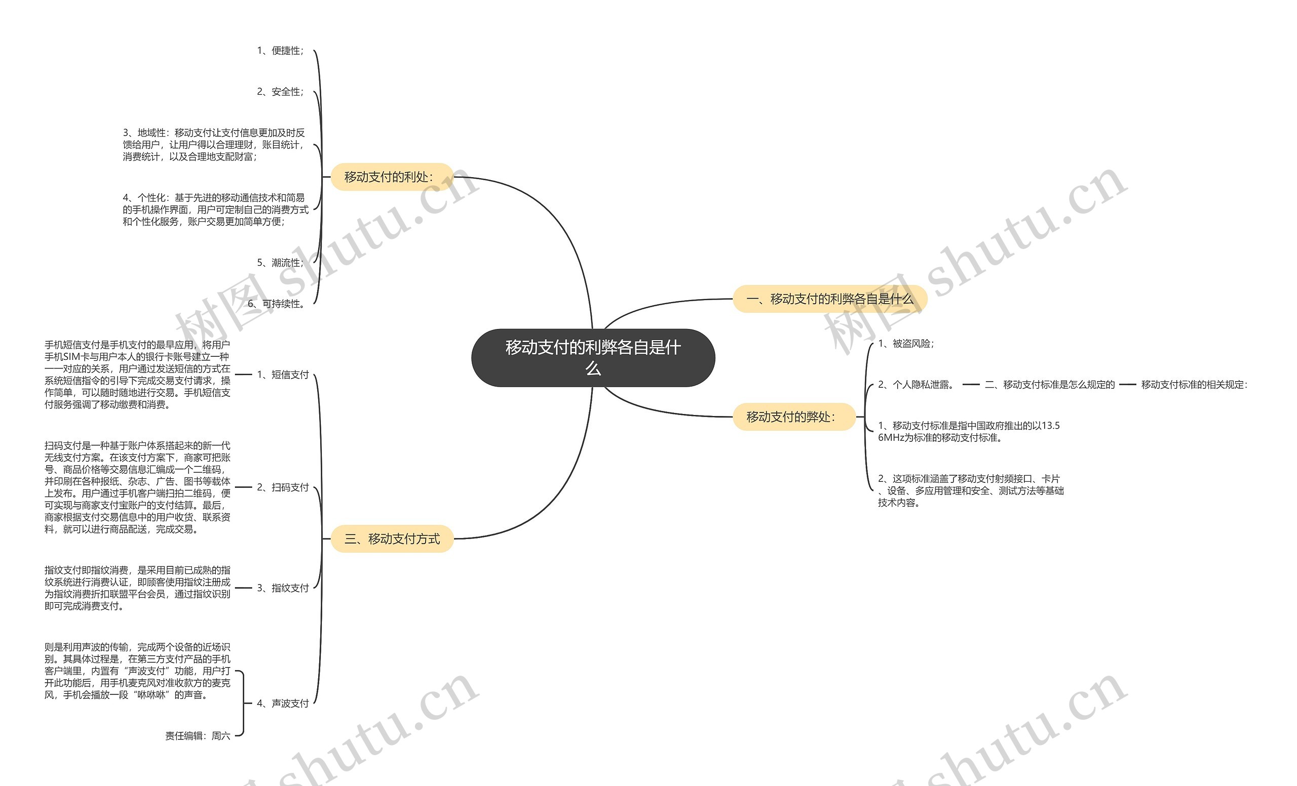 移动支付的利弊各自是什么思维导图