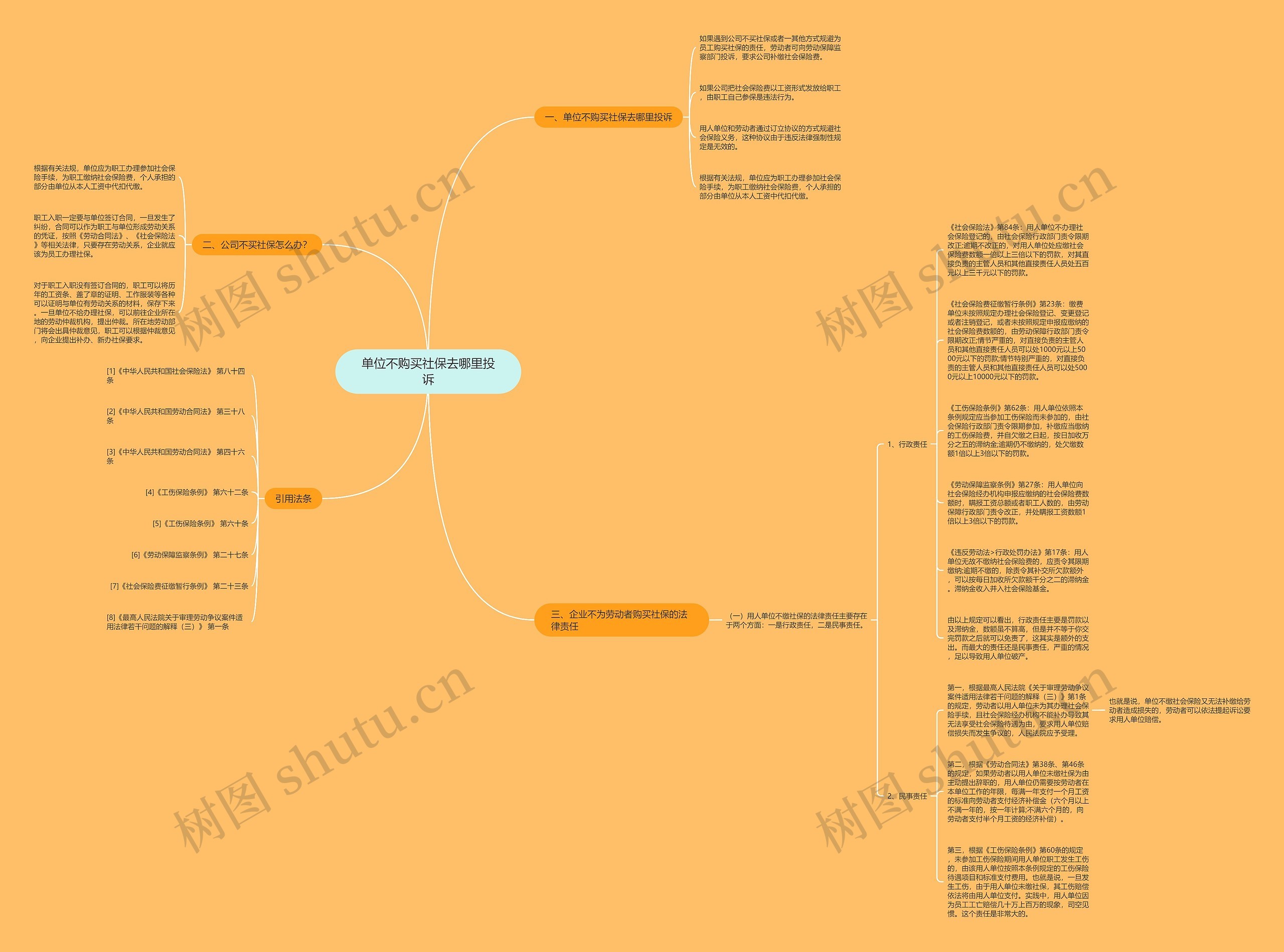 单位不购买社保去哪里投诉思维导图
