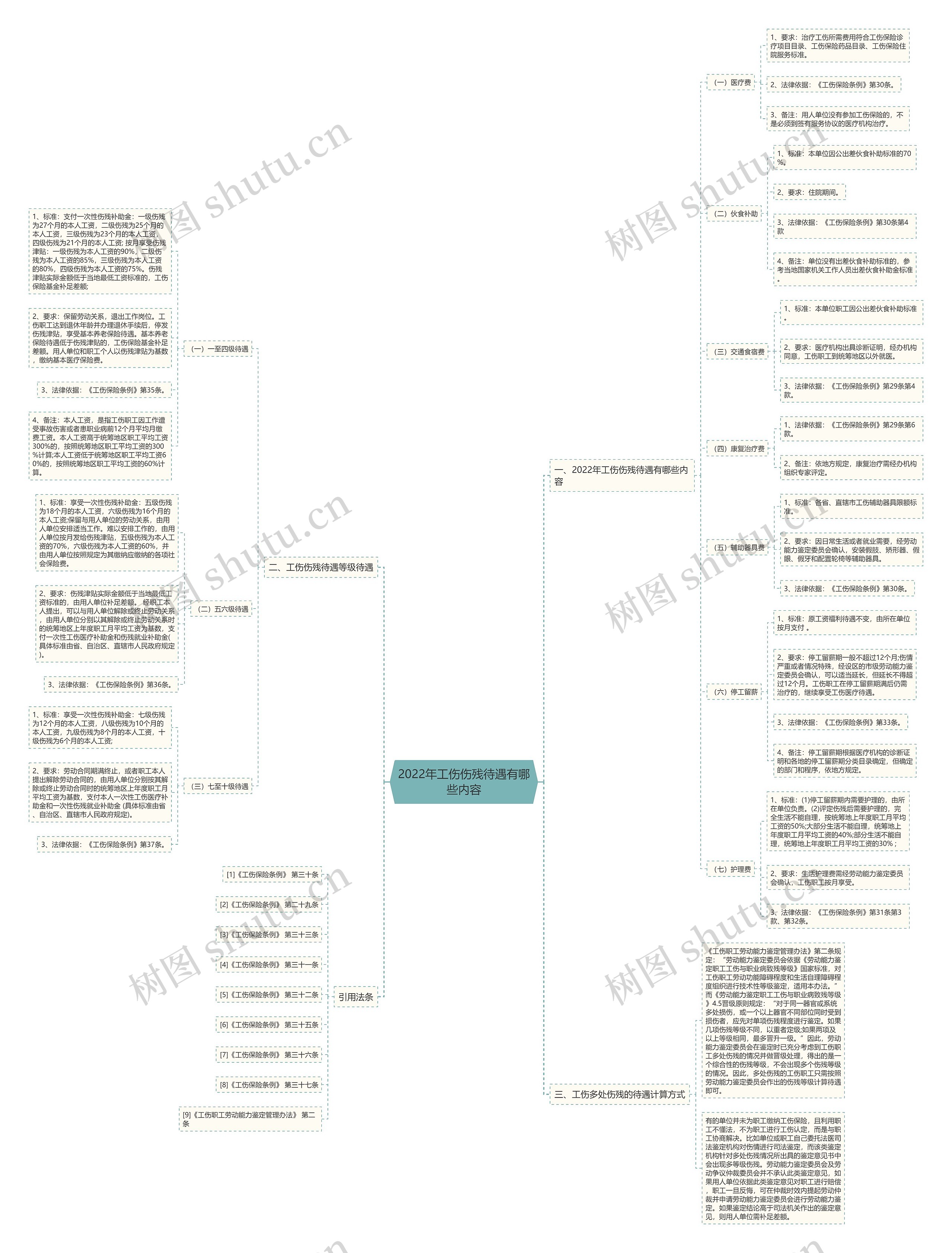 2022年工伤伤残待遇有哪些内容 2022年工伤伤残待遇有哪些内容