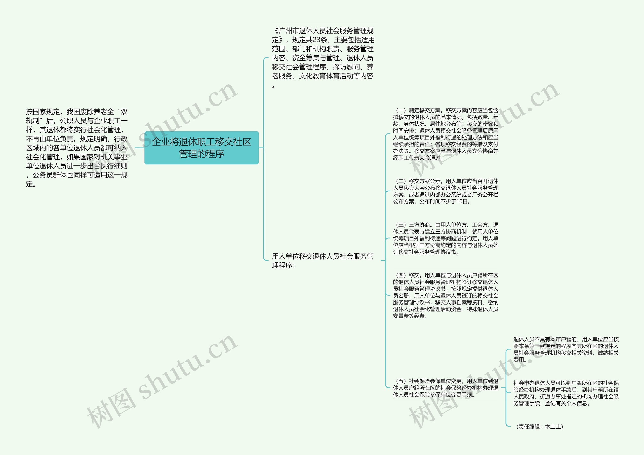 企业将退休职工移交社区管理的程序