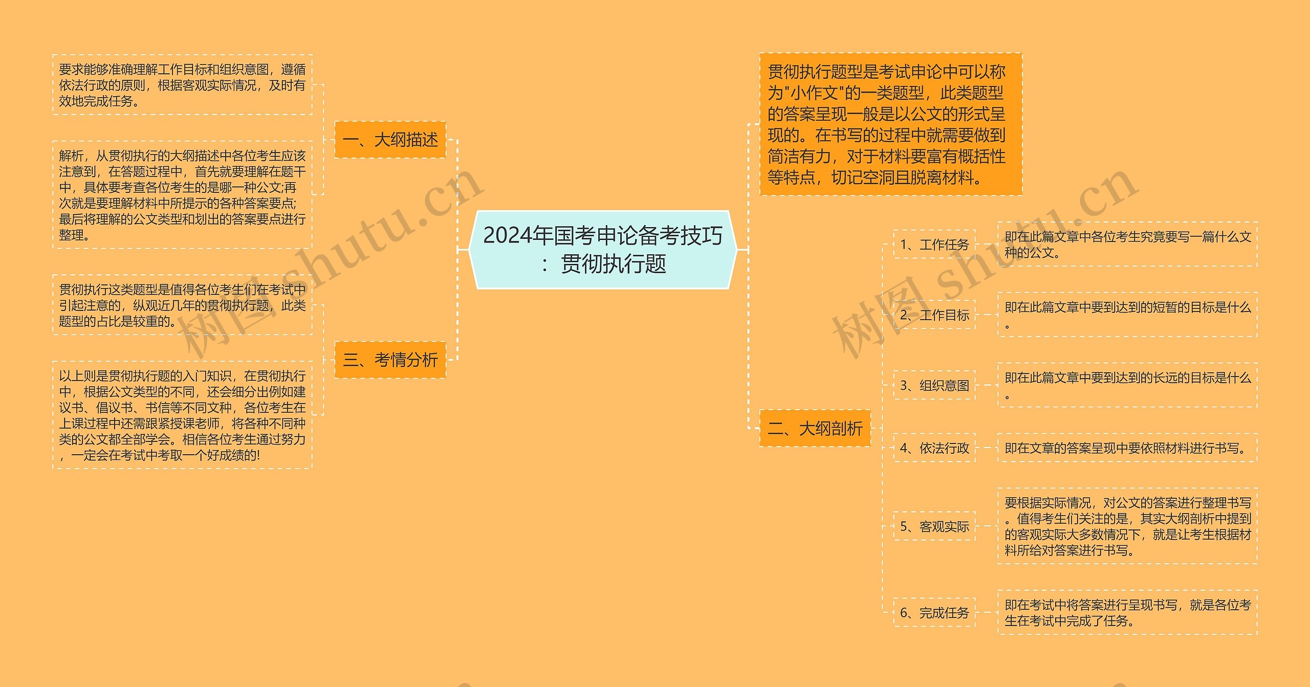 2024年国考申论备考技巧：贯彻执行题