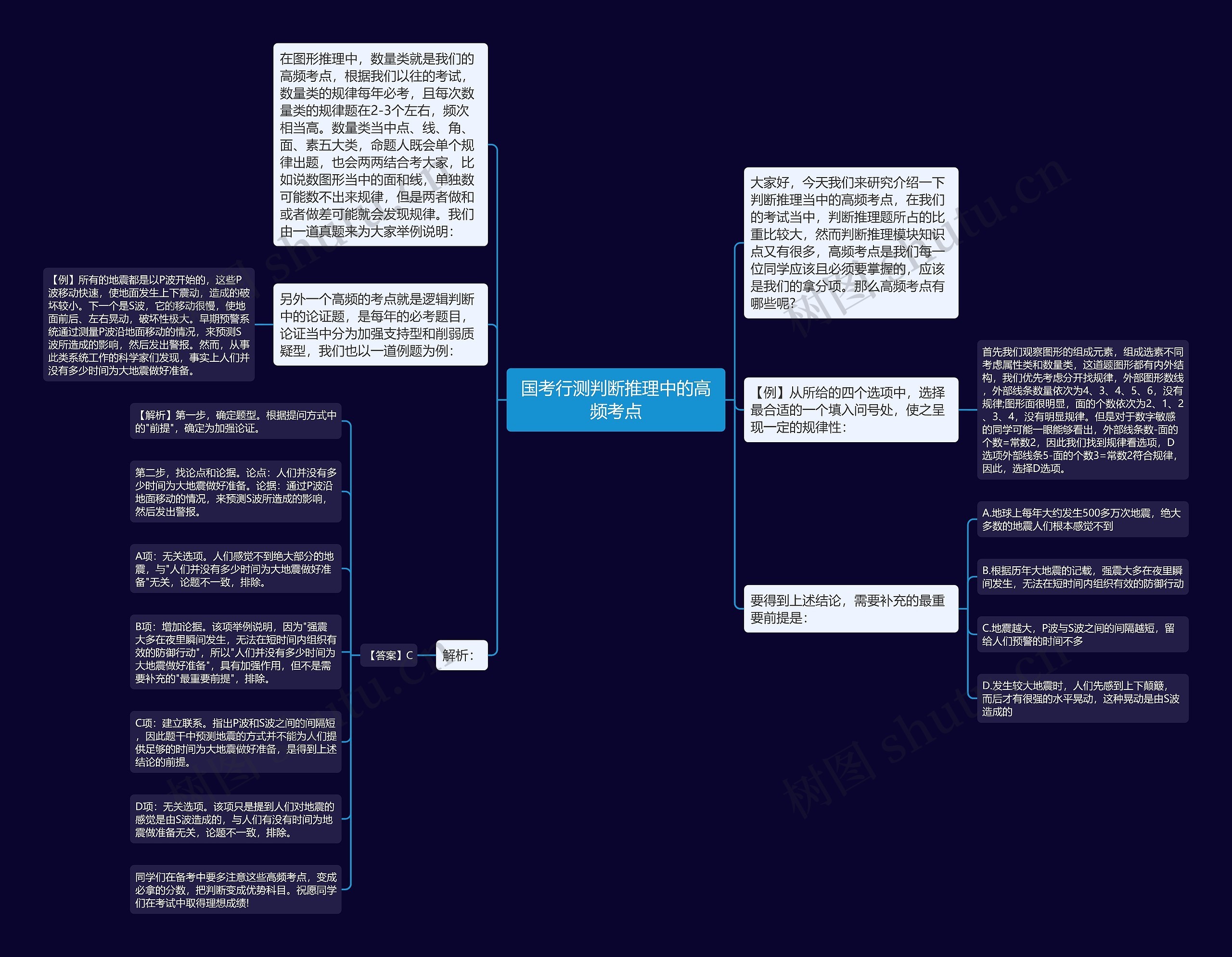 国考行测判断推理中的高频考点