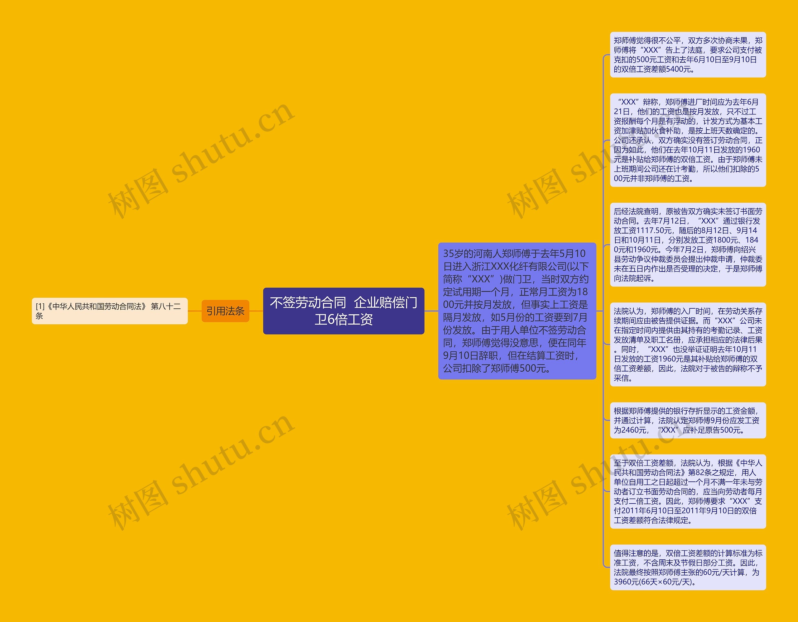 不签劳动合同  企业赔偿门卫6倍工资思维导图