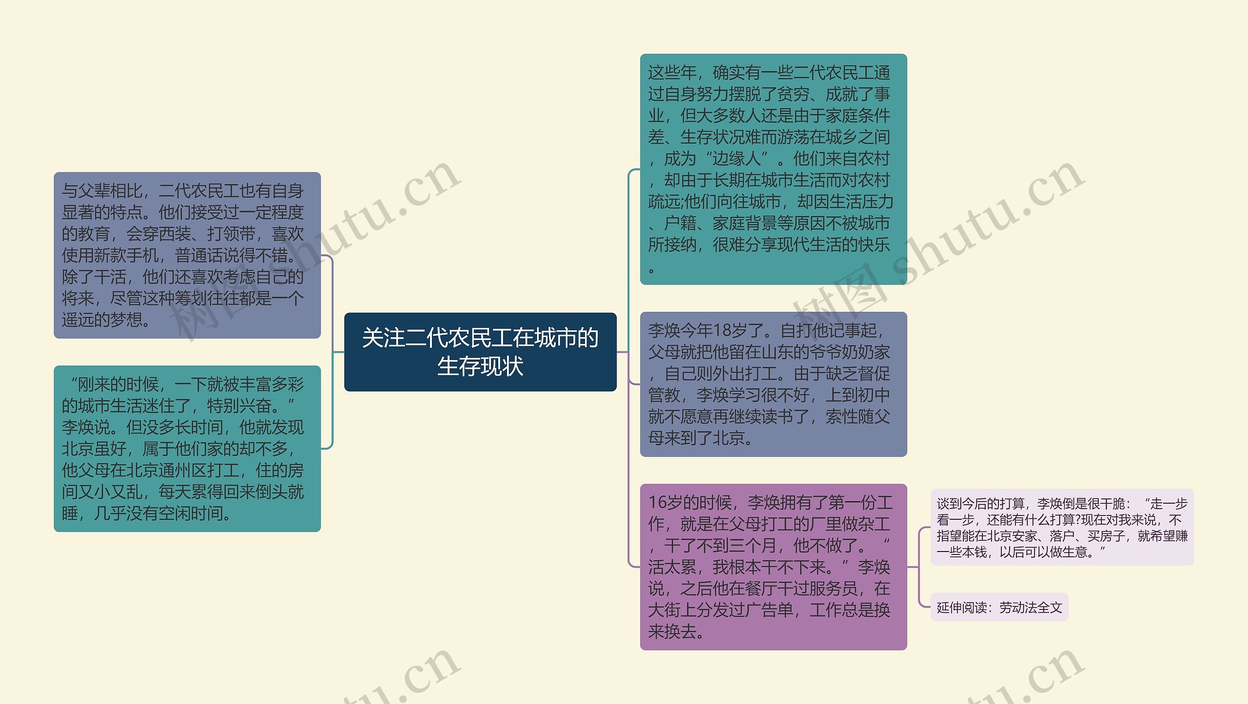 关注二代农民工在城市的生存现状思维导图