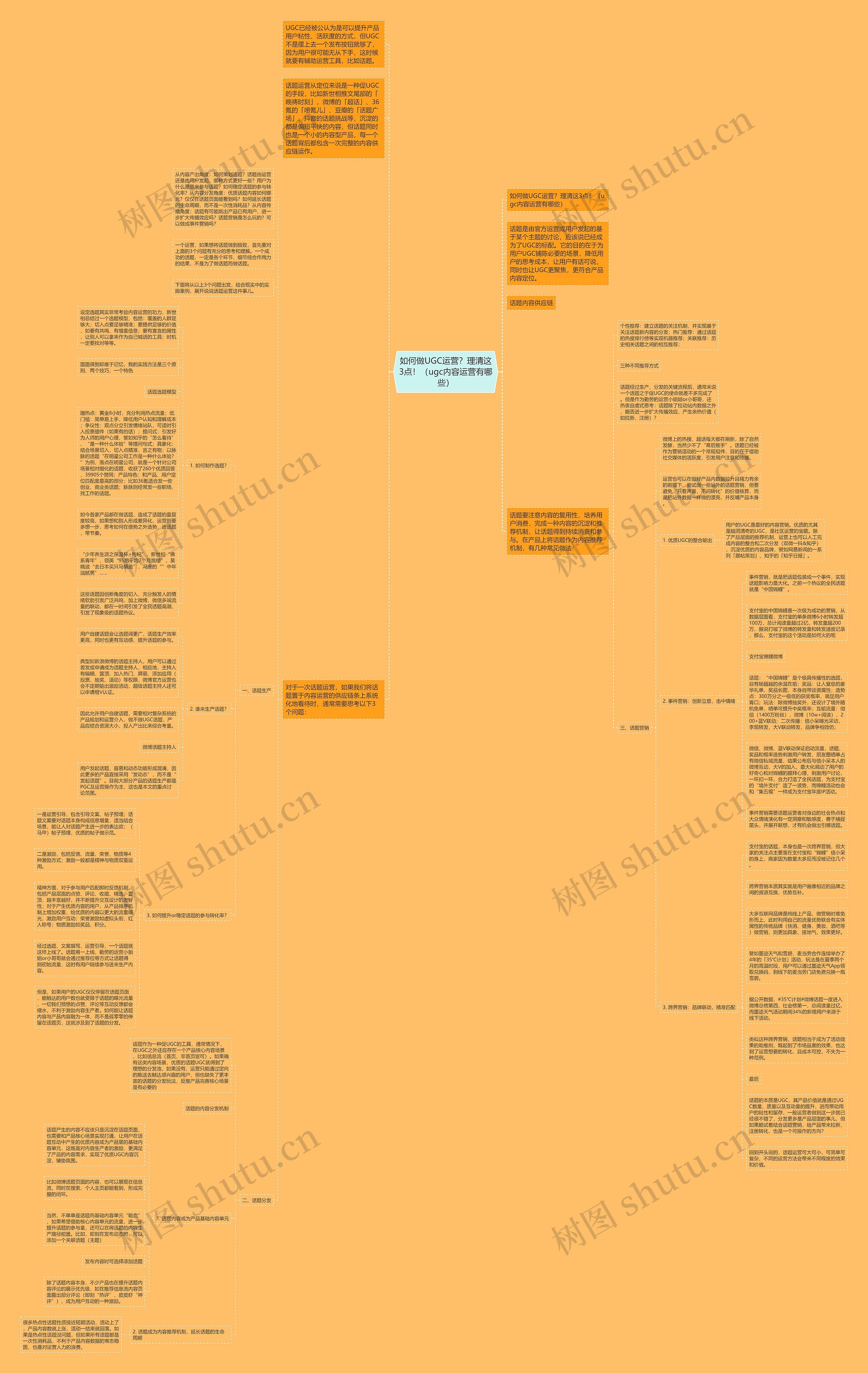 如何做UGC运营？理清这3点！（ugc内容运营有哪些）思维导图