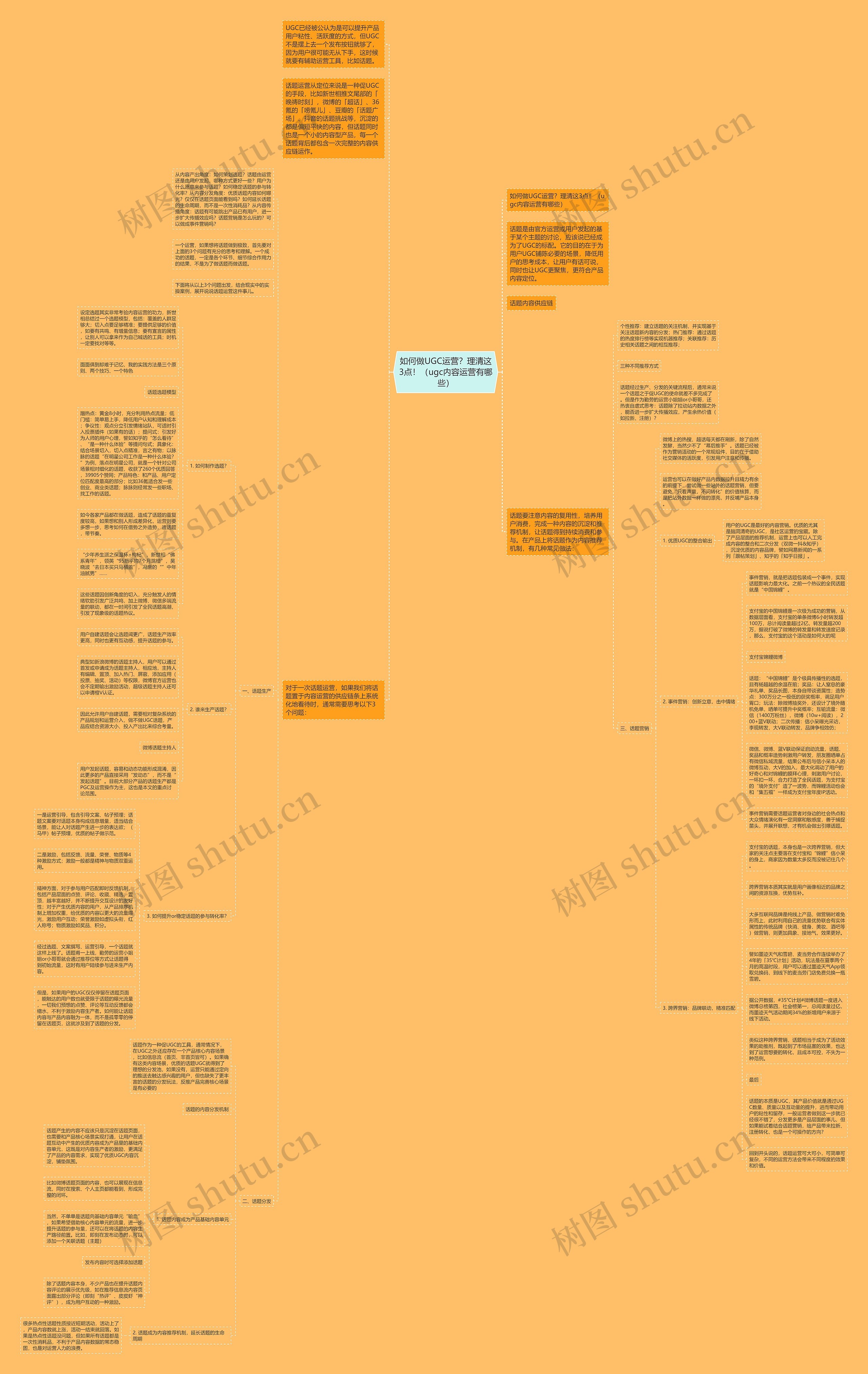 如何做UGC运营?理清这3点!(ugc内容运营有哪些) 如何做UGC运营?理清这3点!(ugc内容运营有哪些)