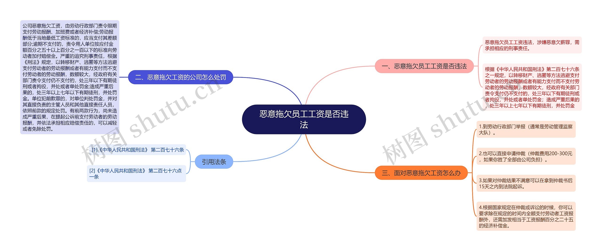 恶意拖欠员工工资是否违法