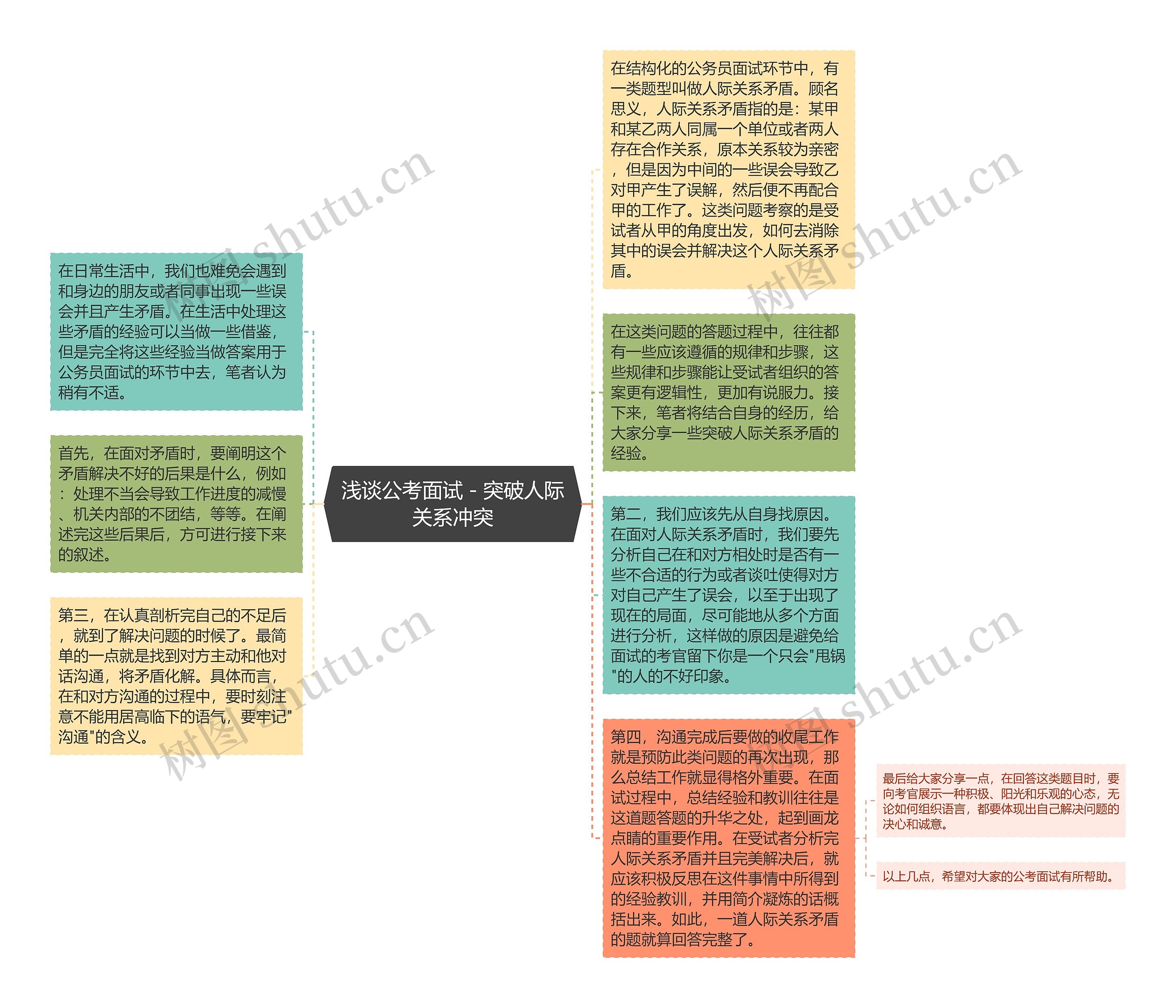 浅谈公考面试－突破人际关系冲突