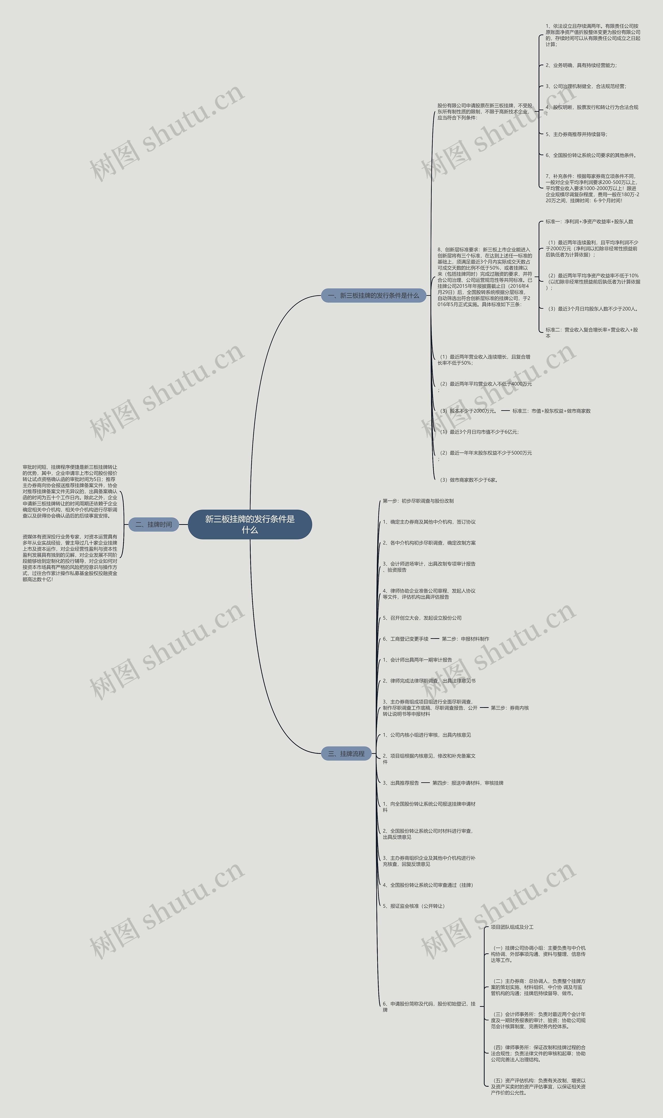 新三板挂牌的发行条件是什么 新三板挂牌的发行条件是什么