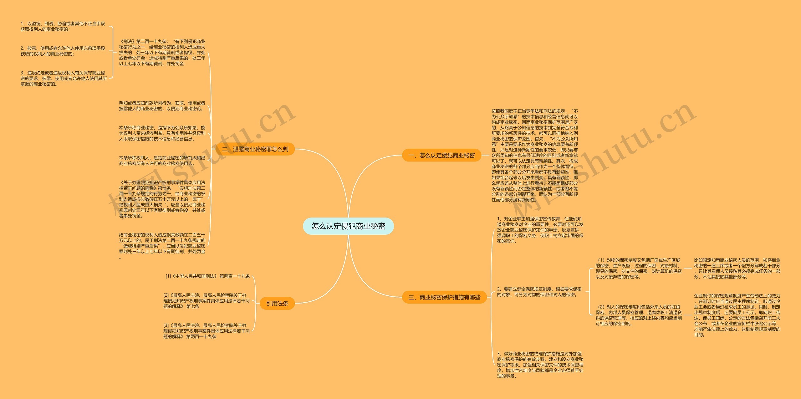 怎么认定侵犯商业秘密思维导图