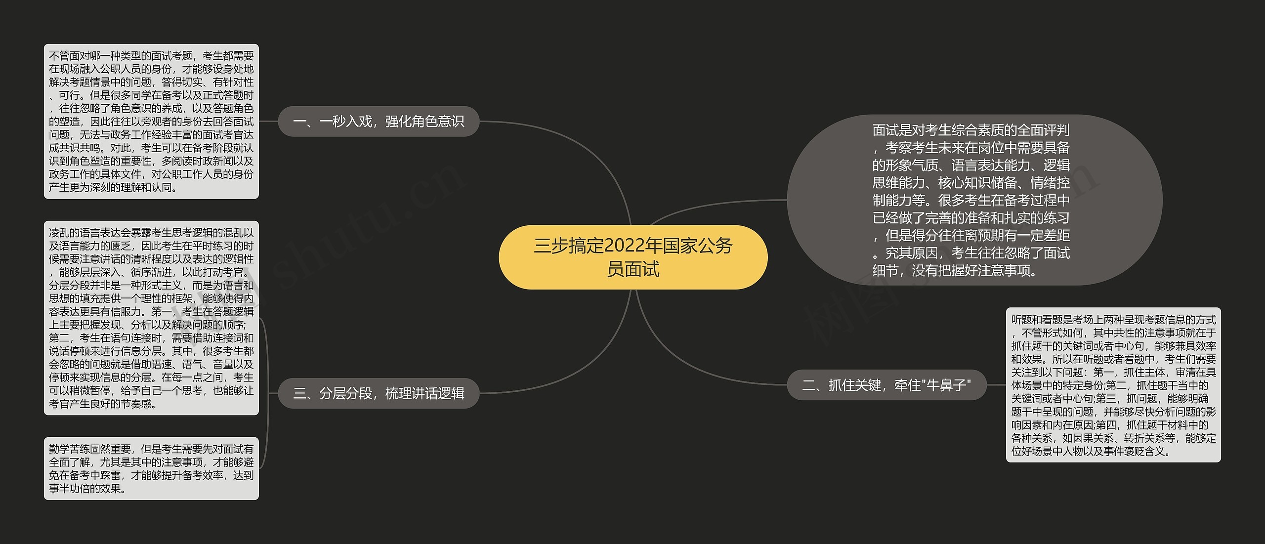 三步搞定2022年国家公务员面试