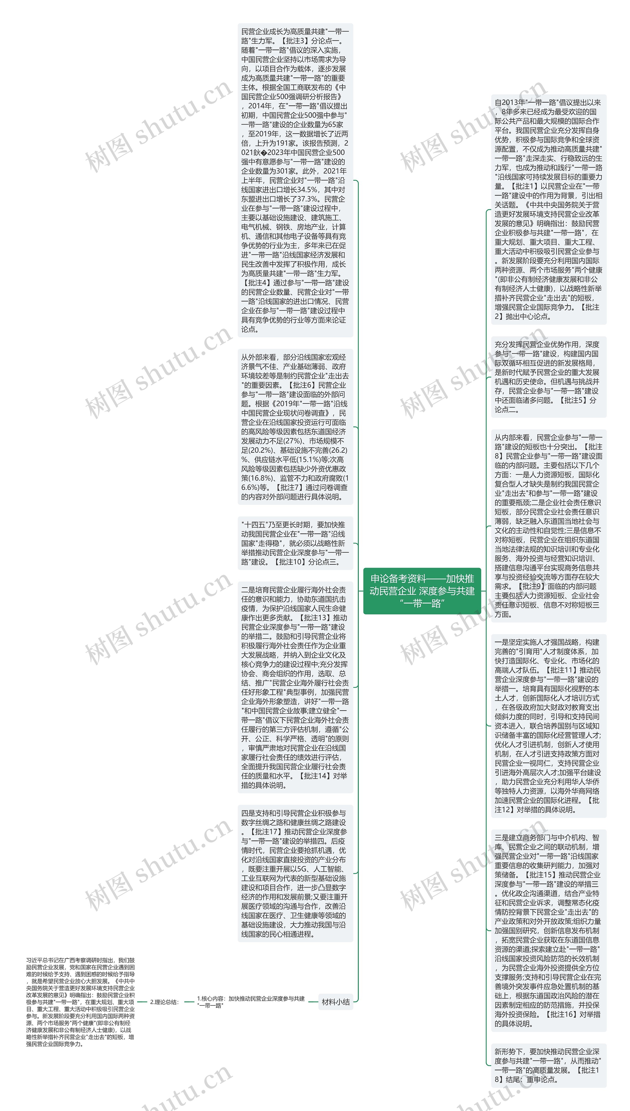 申论备考资料——加快推动民营企业 深度参与共建“一带一路”