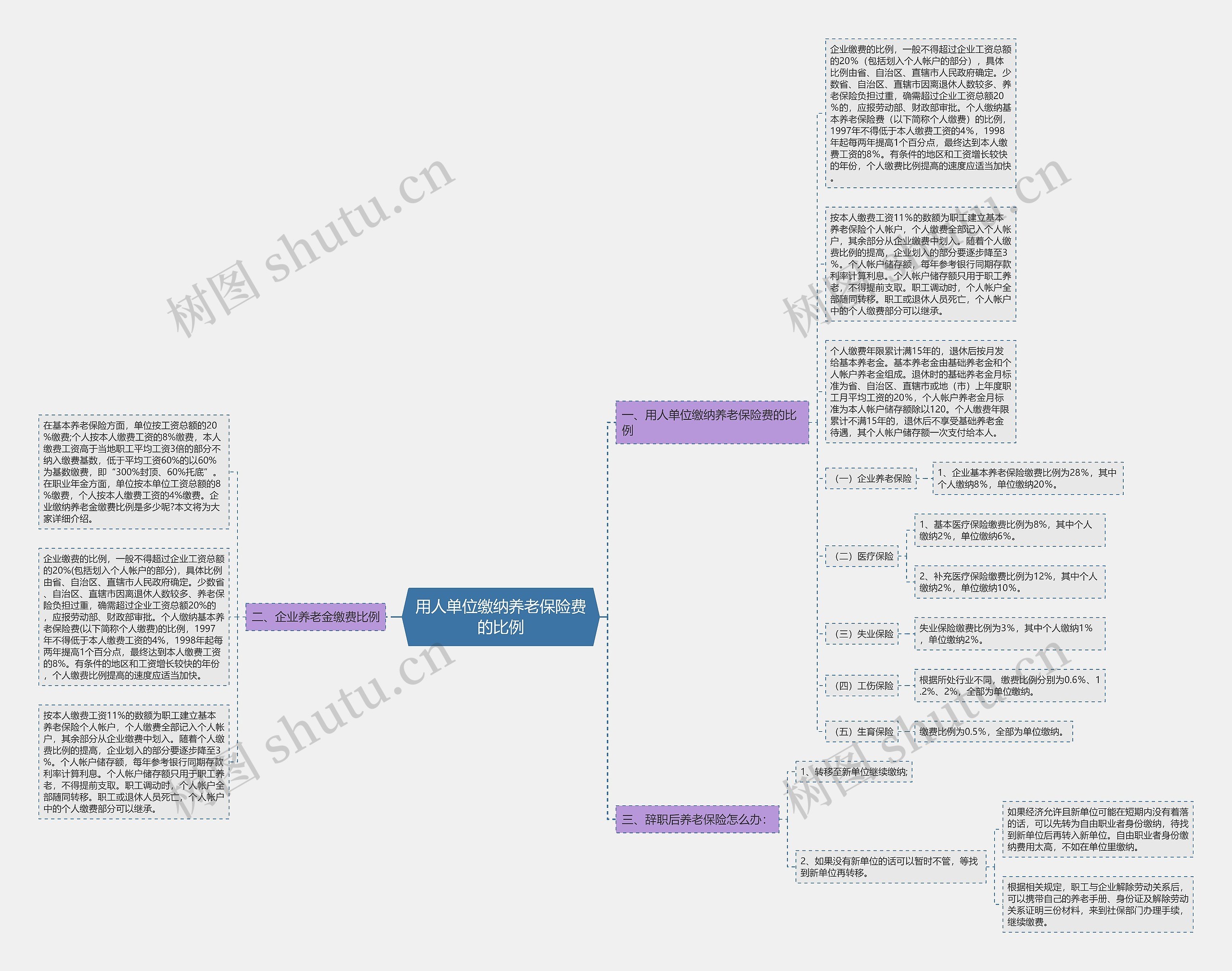 用人单位缴纳养老保险费的比例 用人单位缴纳养老保险费的比例