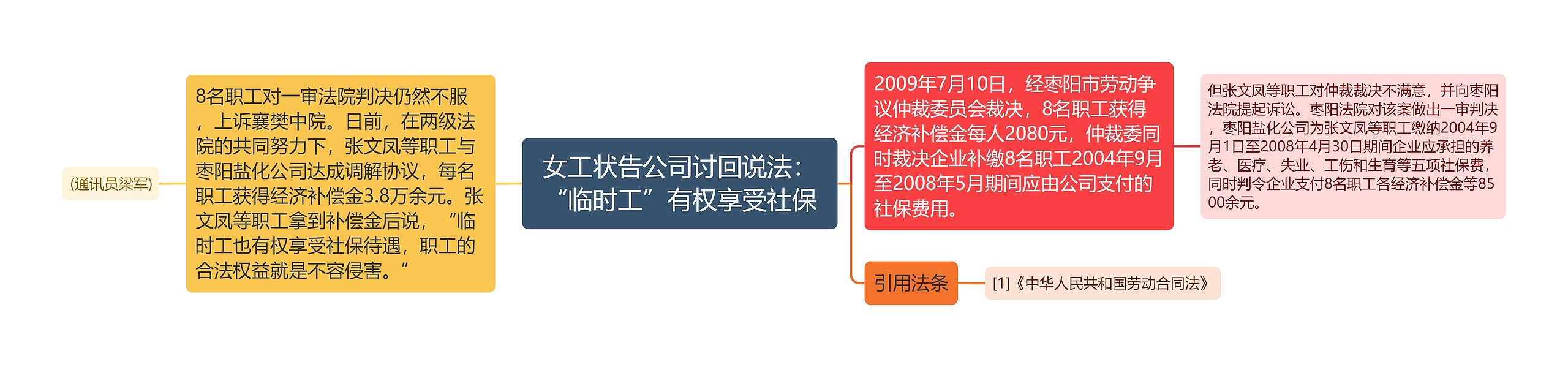 女工状告公司讨回说法:“临时工”有权享受社保 女工状告公司讨回说法:“临时工”有权享受社保