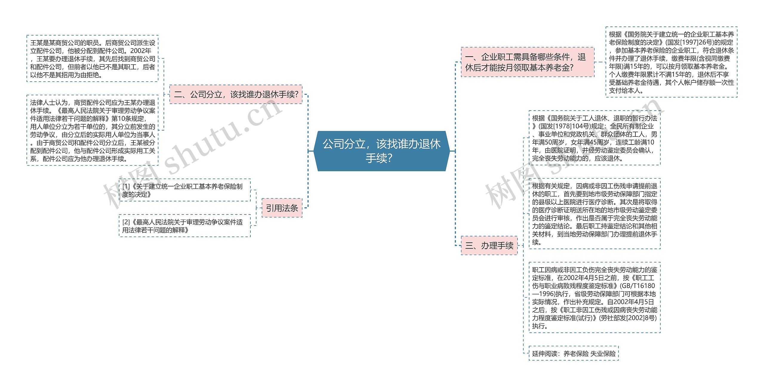 公司分立，该找谁办退休手续？